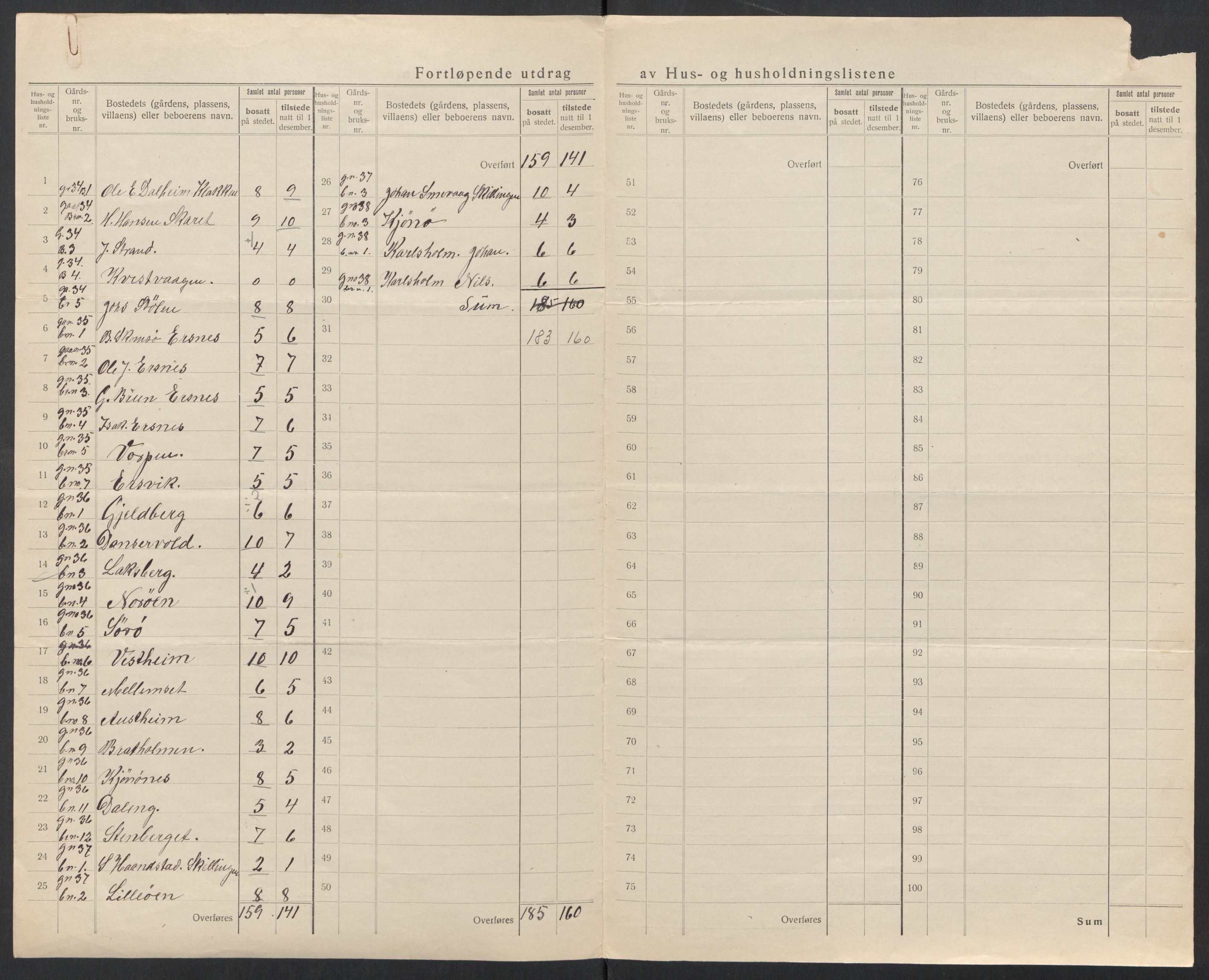 SAT, 1920 census for Brattvær, 1920, p. 12