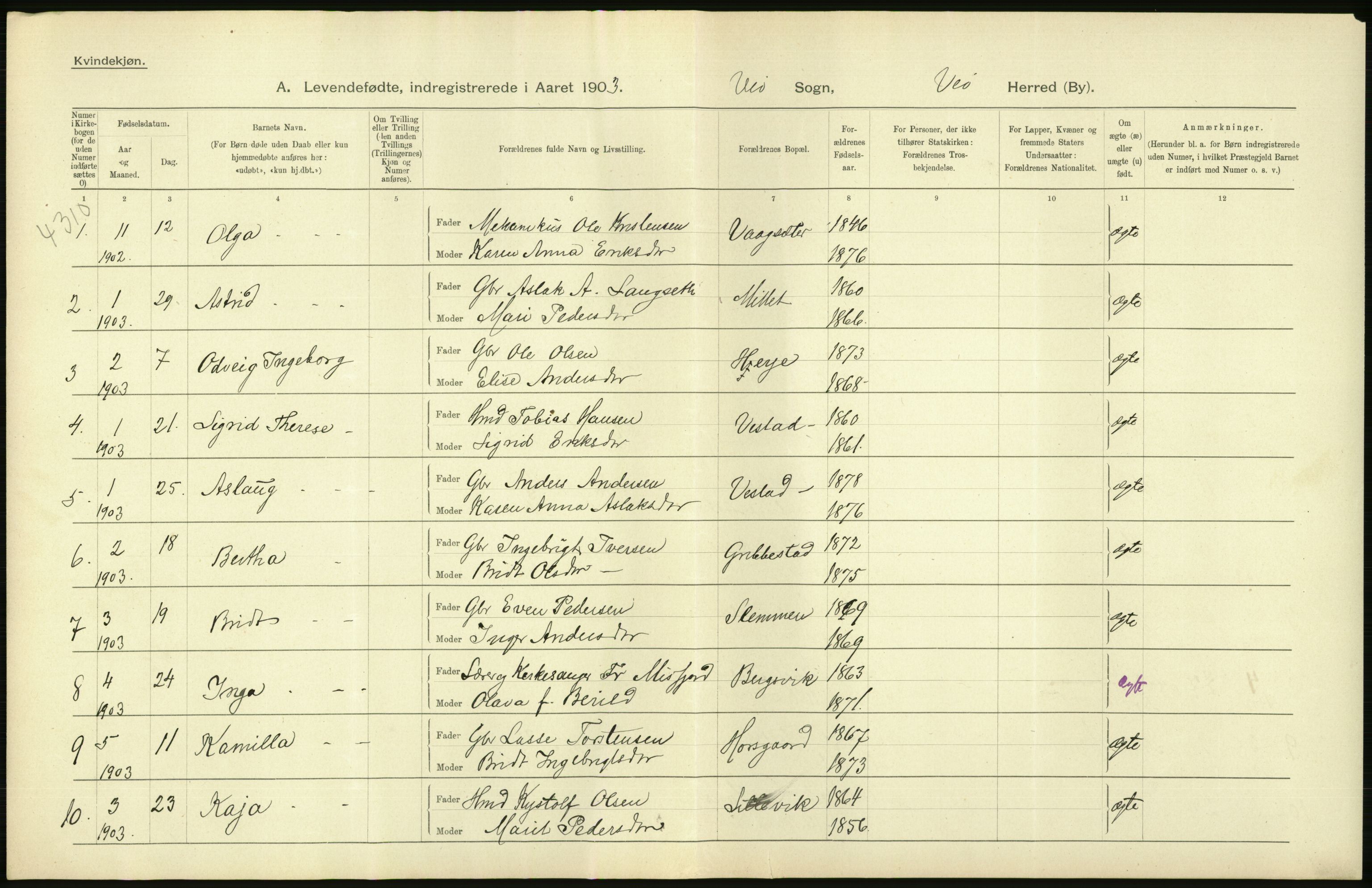 Statistisk sentralbyrå, Sosiodemografiske emner, Befolkning, AV/RA-S-2228/D/Df/Dfa/Dfaa/L0016: Romsdal amt: Fødte, gifte, døde., 1903, p. 64