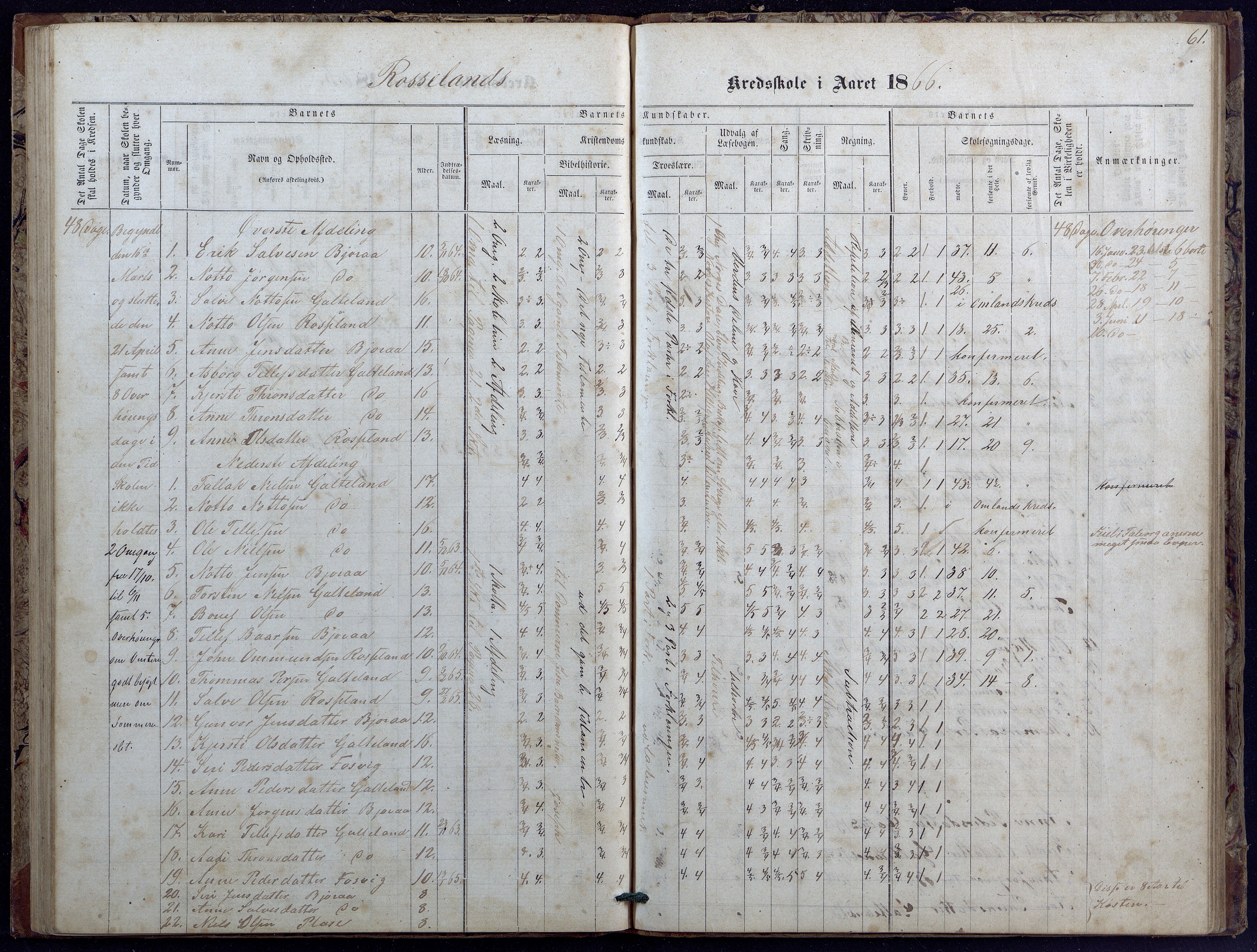 Evje kommune, Landsverk/Omland/Rosseland skolekretser, AAKS/KA0937-550d/F1/L0001: Skoleprotokoll for Landsverk, Omland, Rosseland skolekretser, 1863-1888, p. 61