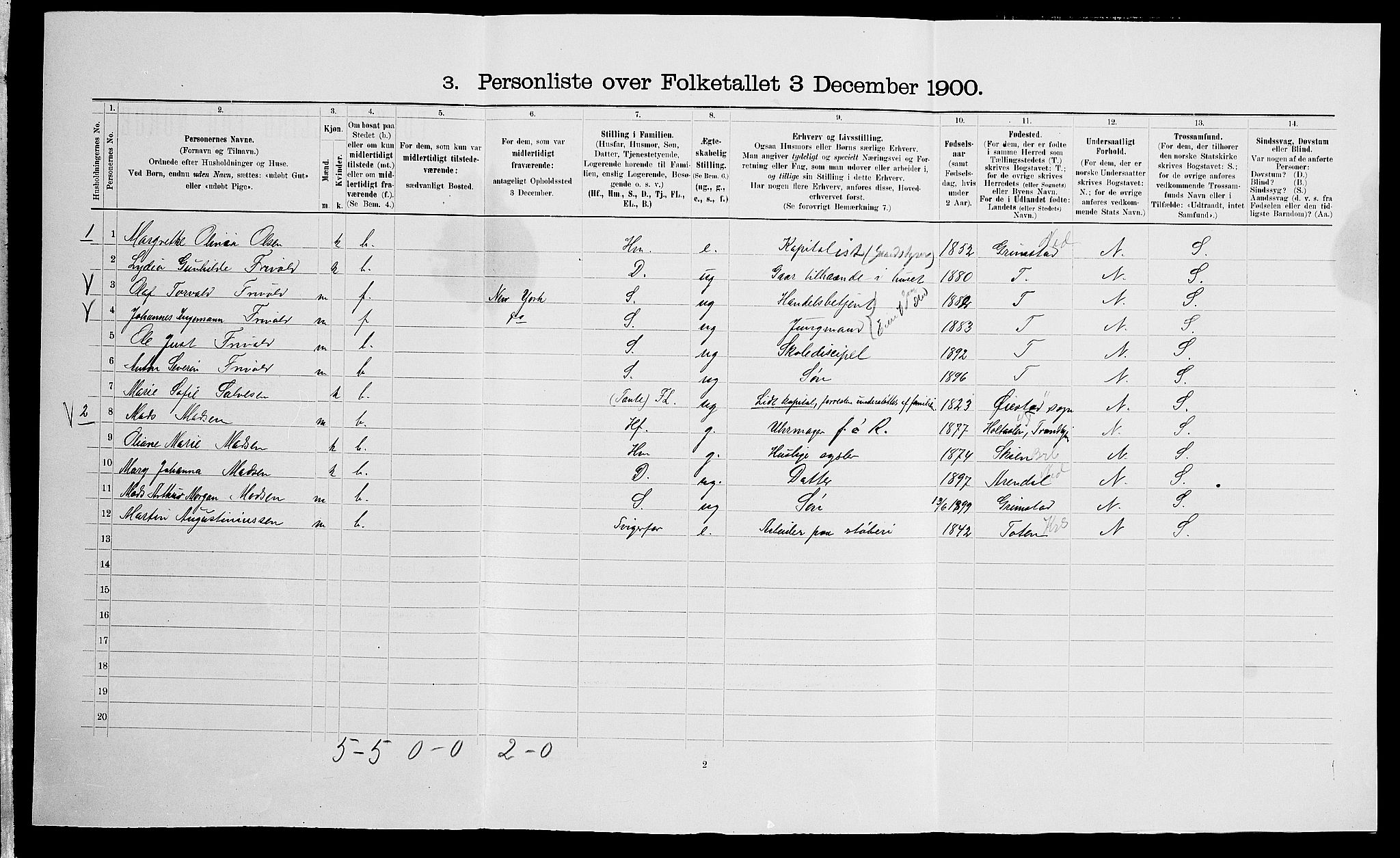 SAK, 1900 census for Fjære, 1900, p. 506