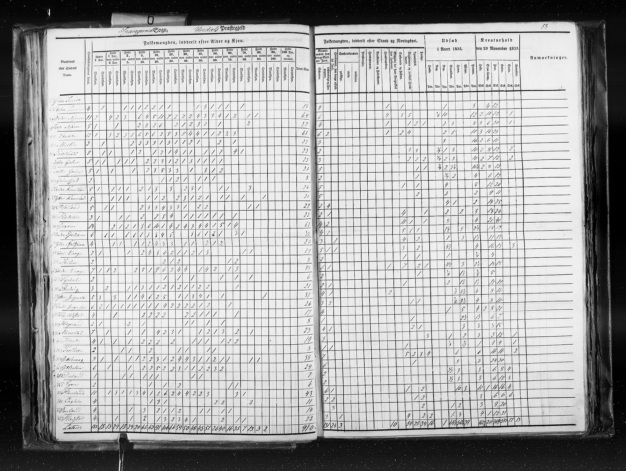 RA, Census 1835, vol. 6: Lister og Mandal amt og Stavanger amt, 1835, p. 58