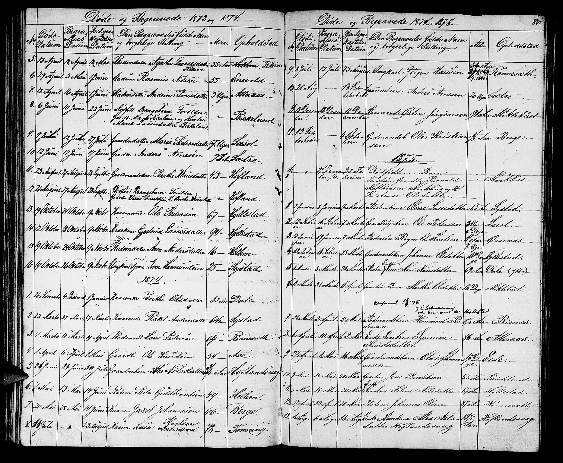 Hyllestad sokneprestembete, SAB/A-80401: Parish register (copy) no. A 1, 1853-1875, p. 80
