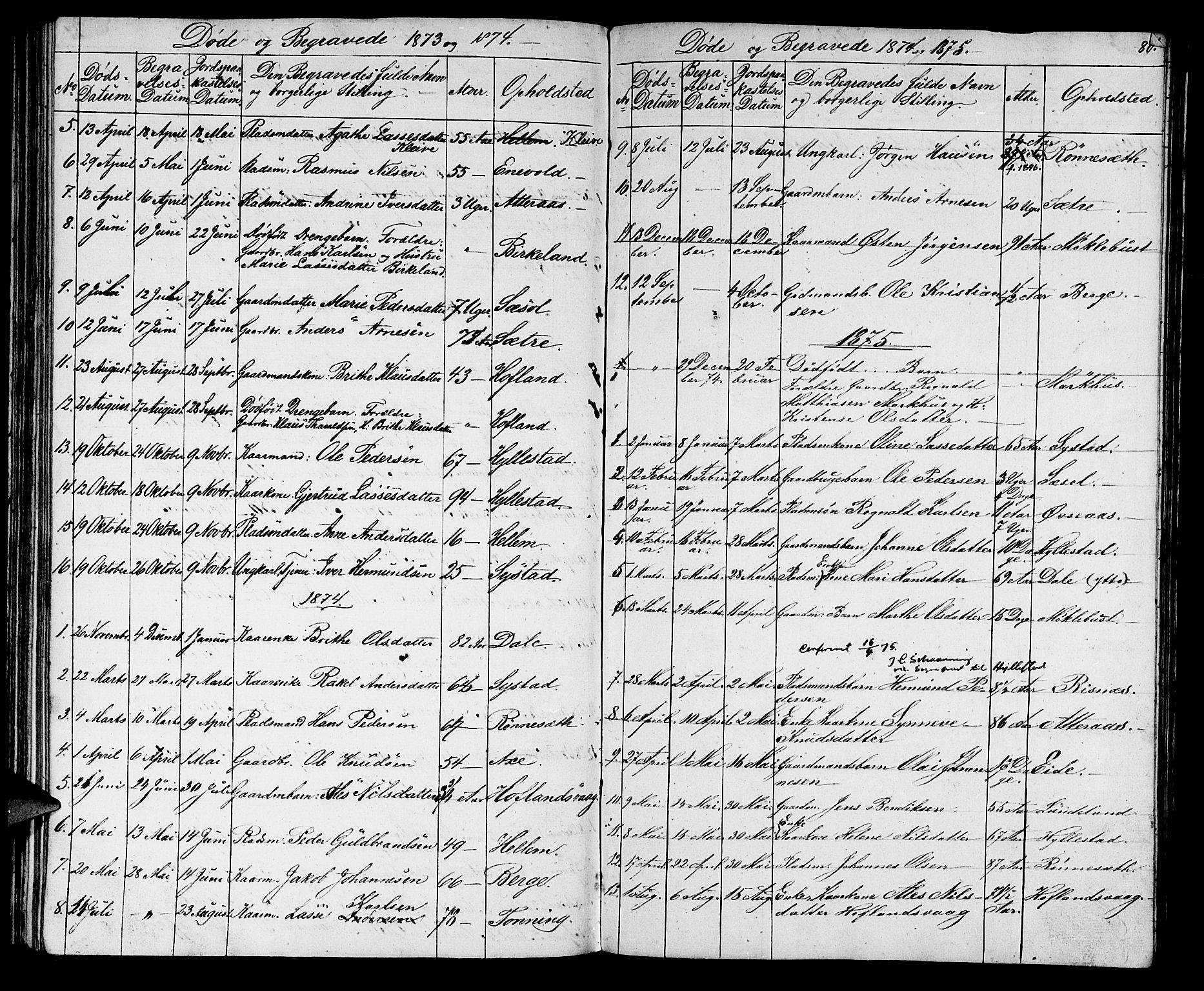 Hyllestad sokneprestembete, AV/SAB-A-80401: Parish register (copy) no. A 1, 1853-1875, p. 80