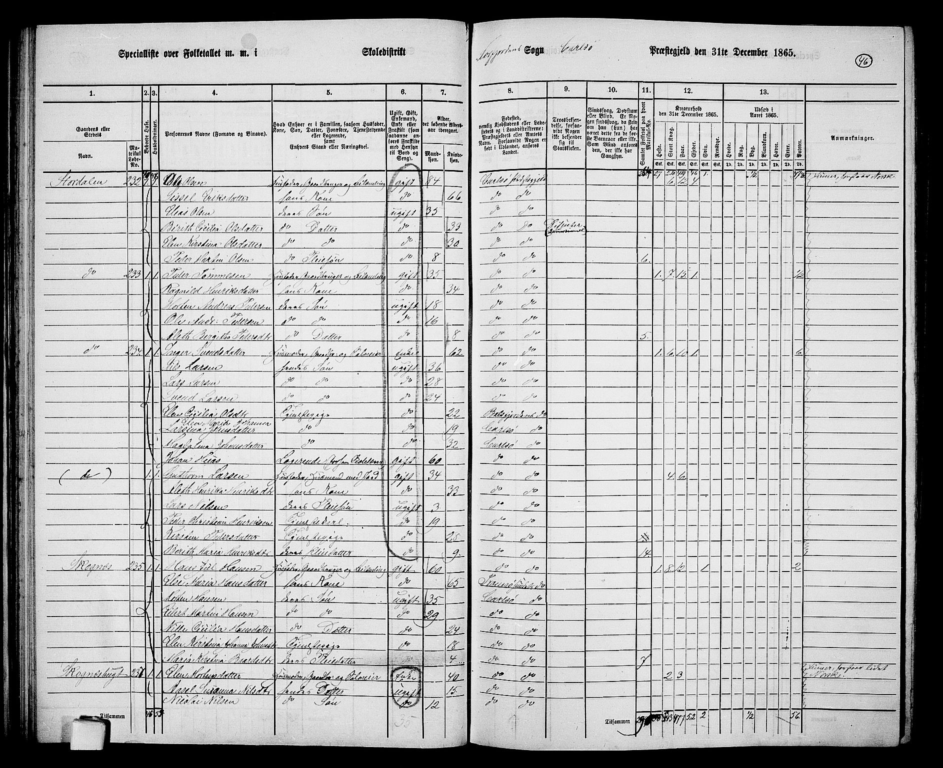 RA, 1865 census for Karlsøy, 1865, p. 46