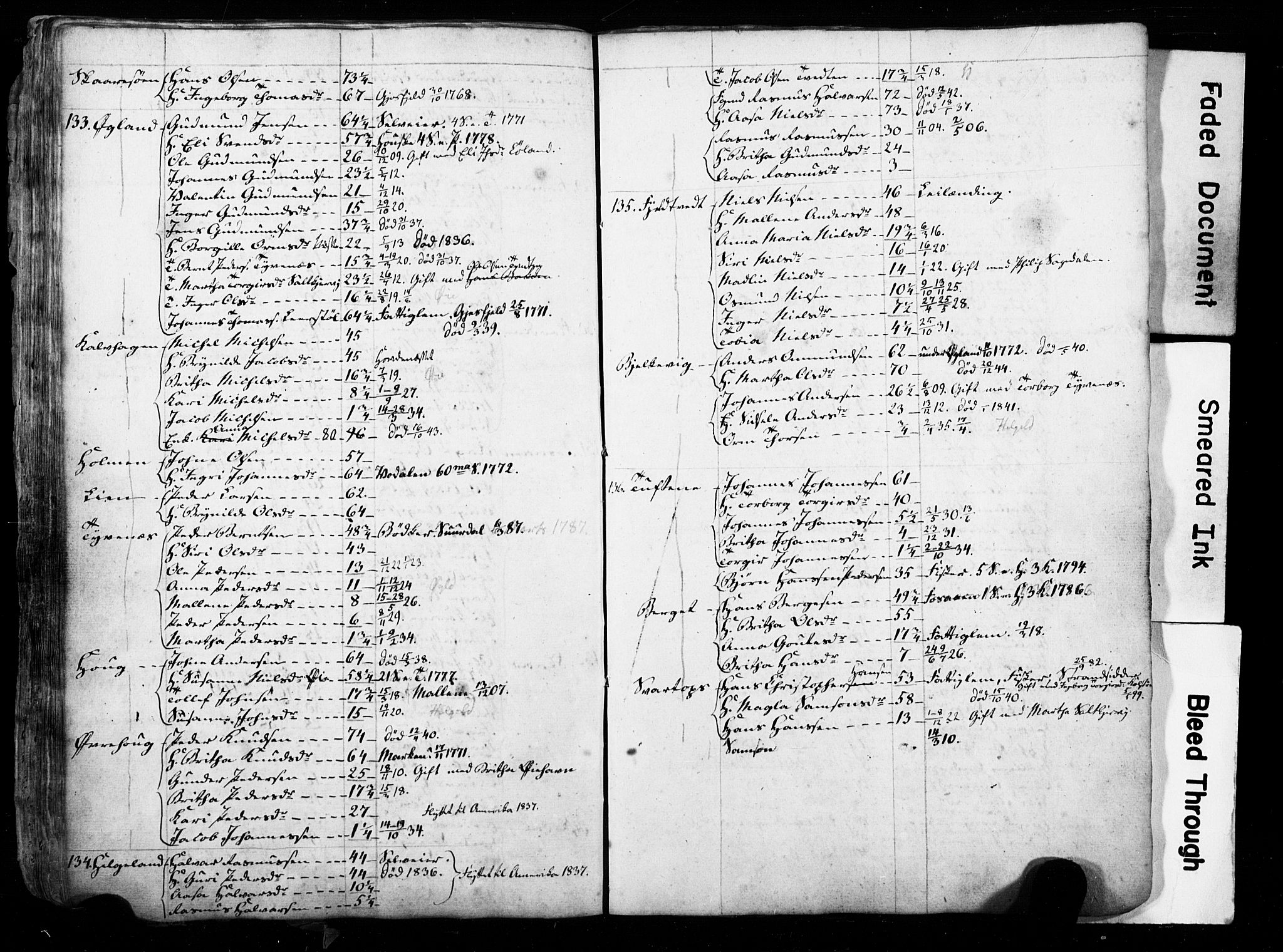 , Census 1835 for Hjelmeland, 1835, p. 24