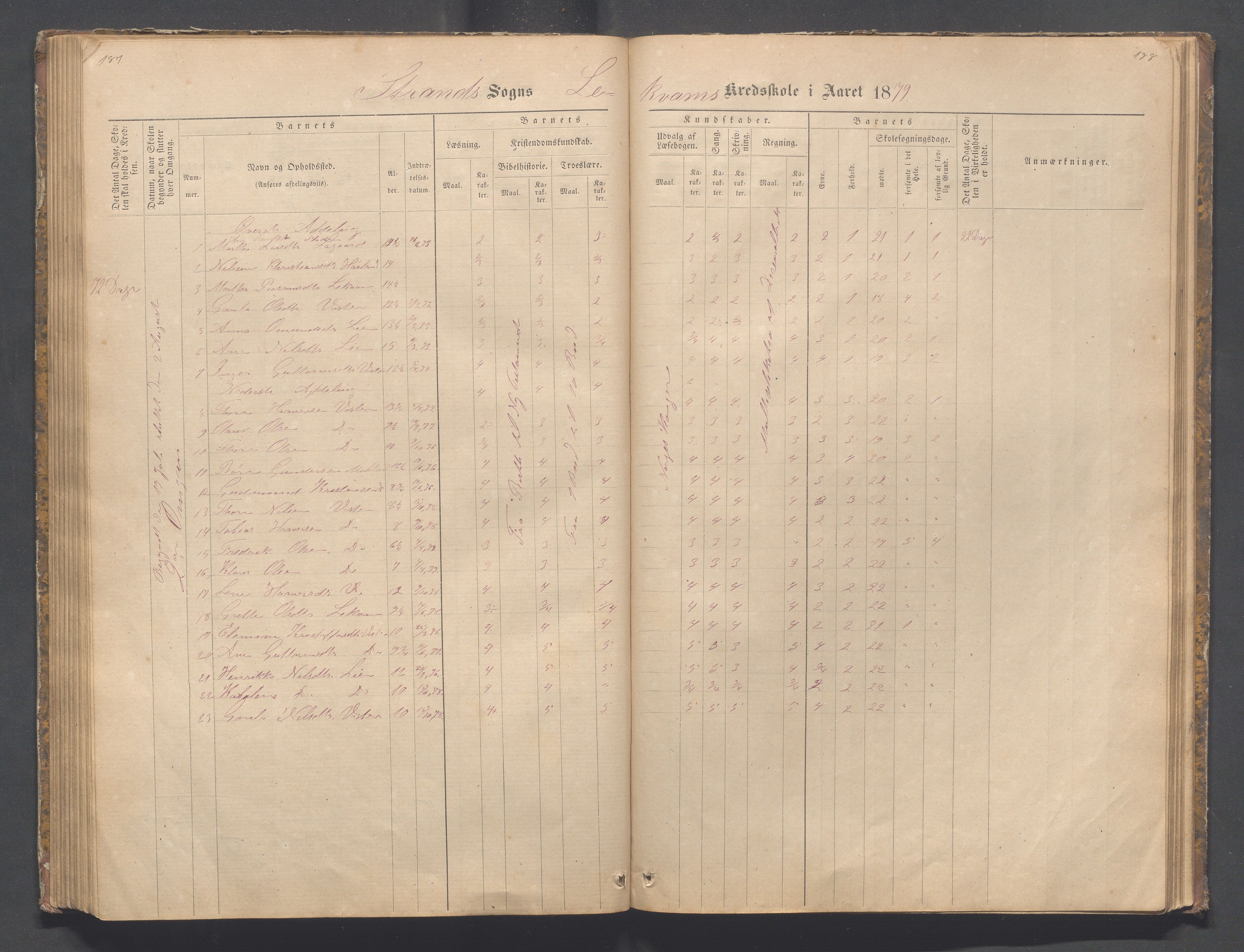 Strand kommune - Bjørheimsbygd skole, IKAR/A-147/H/L0001: Skoleprotokoll for Bjørheimsbygd,Lekvam og Hidle krets, 1873-1884, p. 187-188