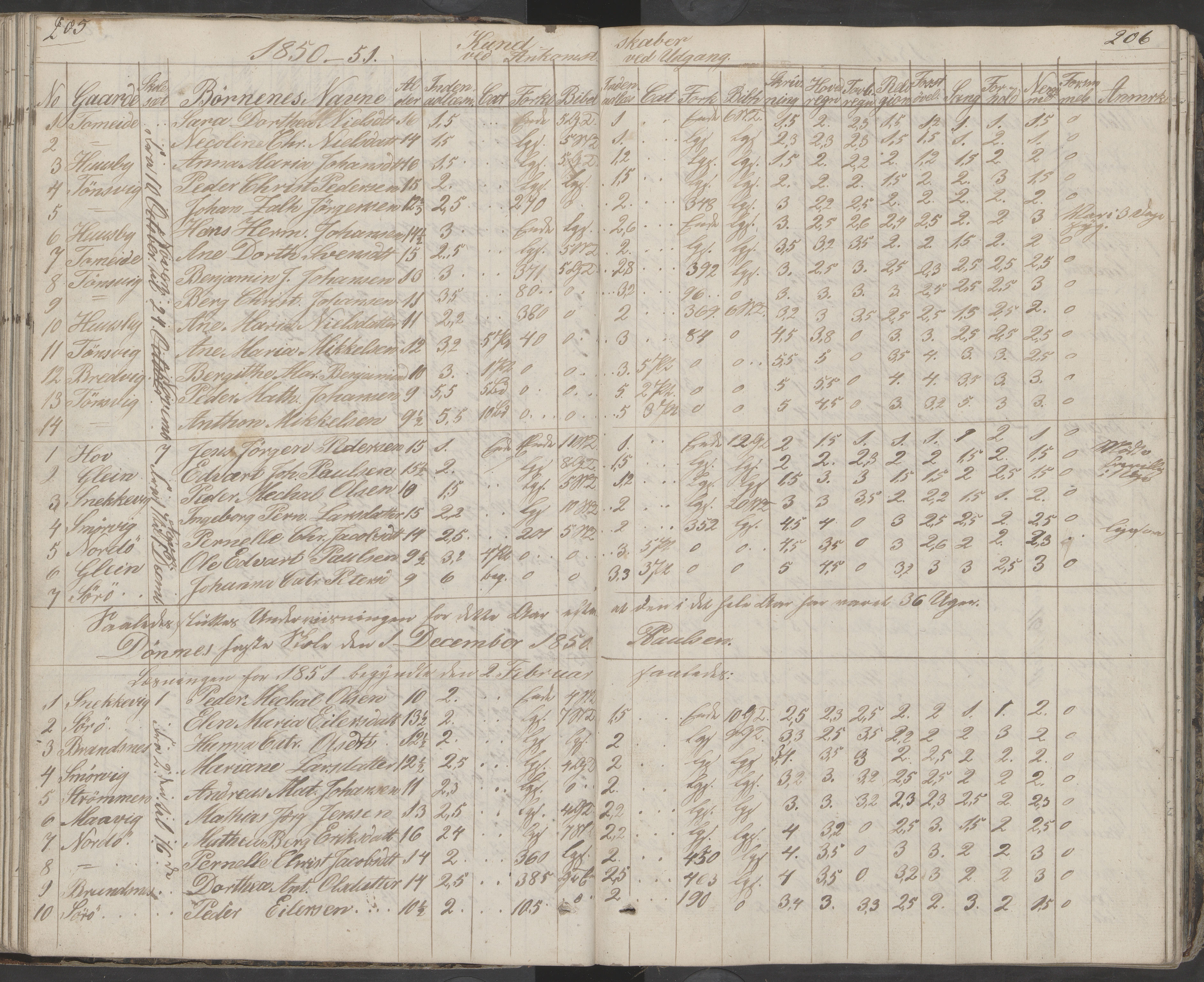 Dønna kommune. Dønnes fastskole, AIN/K-18270.510.01/442/L0001: Skoleprotokoll, 1832-1863, p. 206