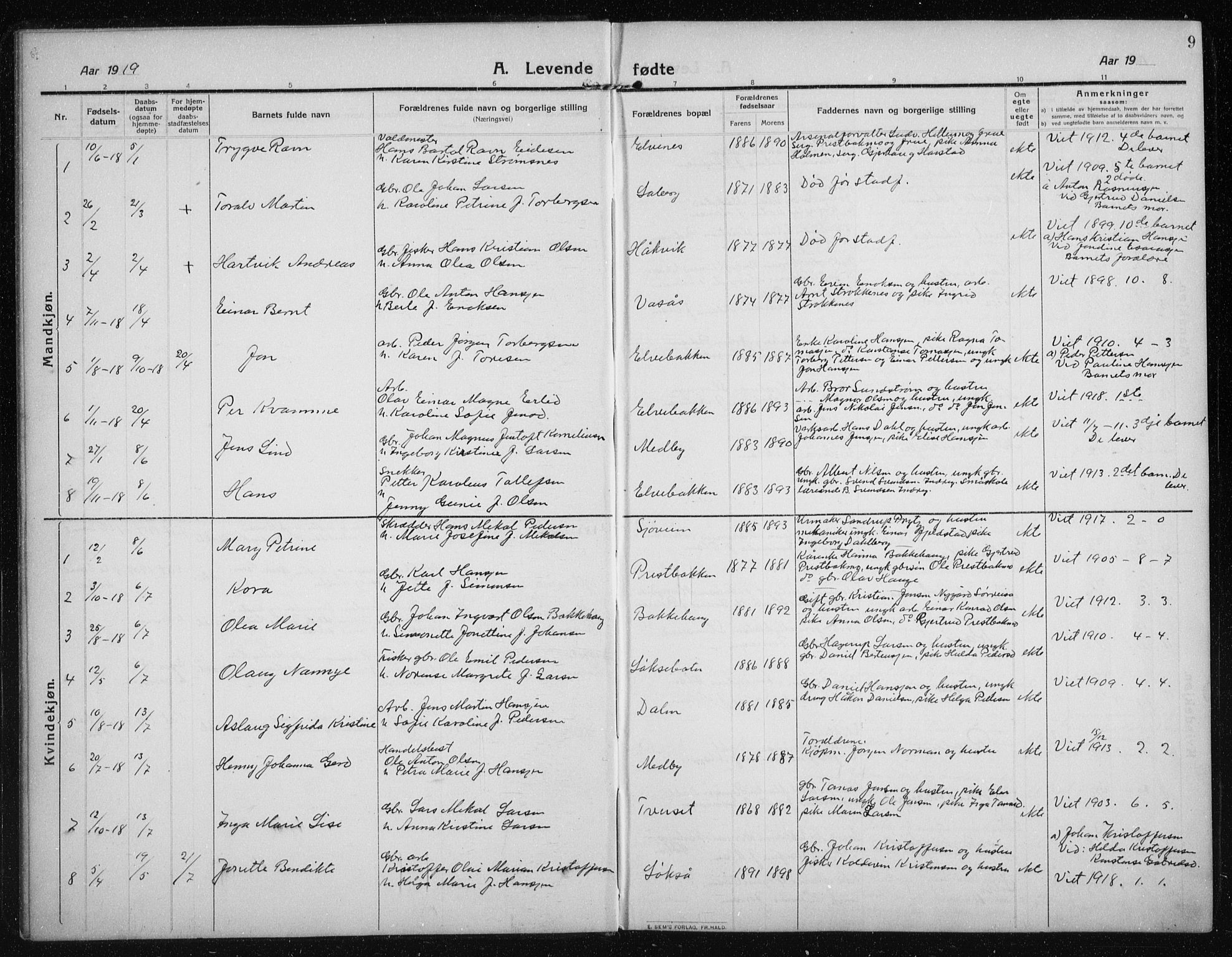 Salangen sokneprestembete, AV/SATØ-S-1324/H/Hb/L0005klokker: Parish register (copy) no. 5, 1918-1937, p. 9