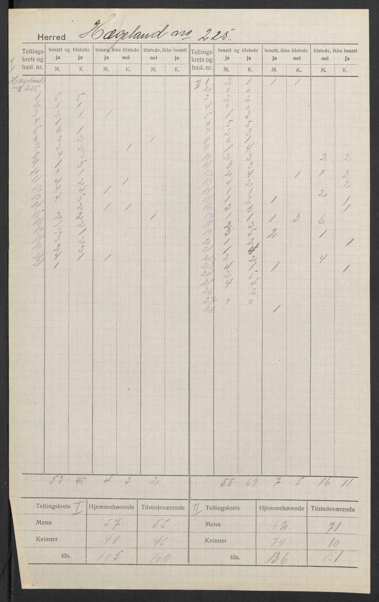 SAK, 1920 census for Hægeland, 1920, p. 3