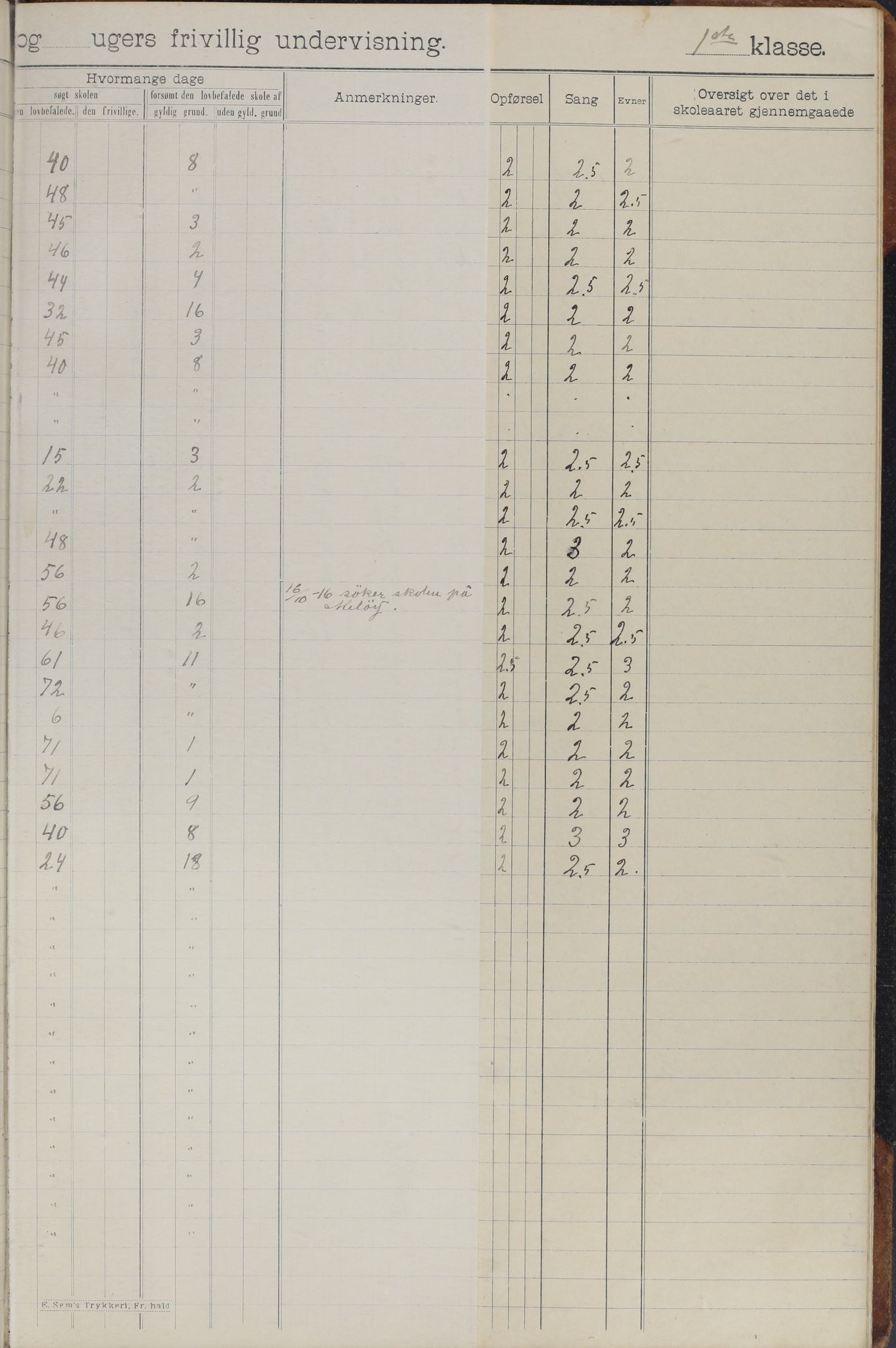 Meløy kommune. Glomfjord skolekrets, AIN/K-18370.510.06/442/L0002: Protokoll, 1902-1917