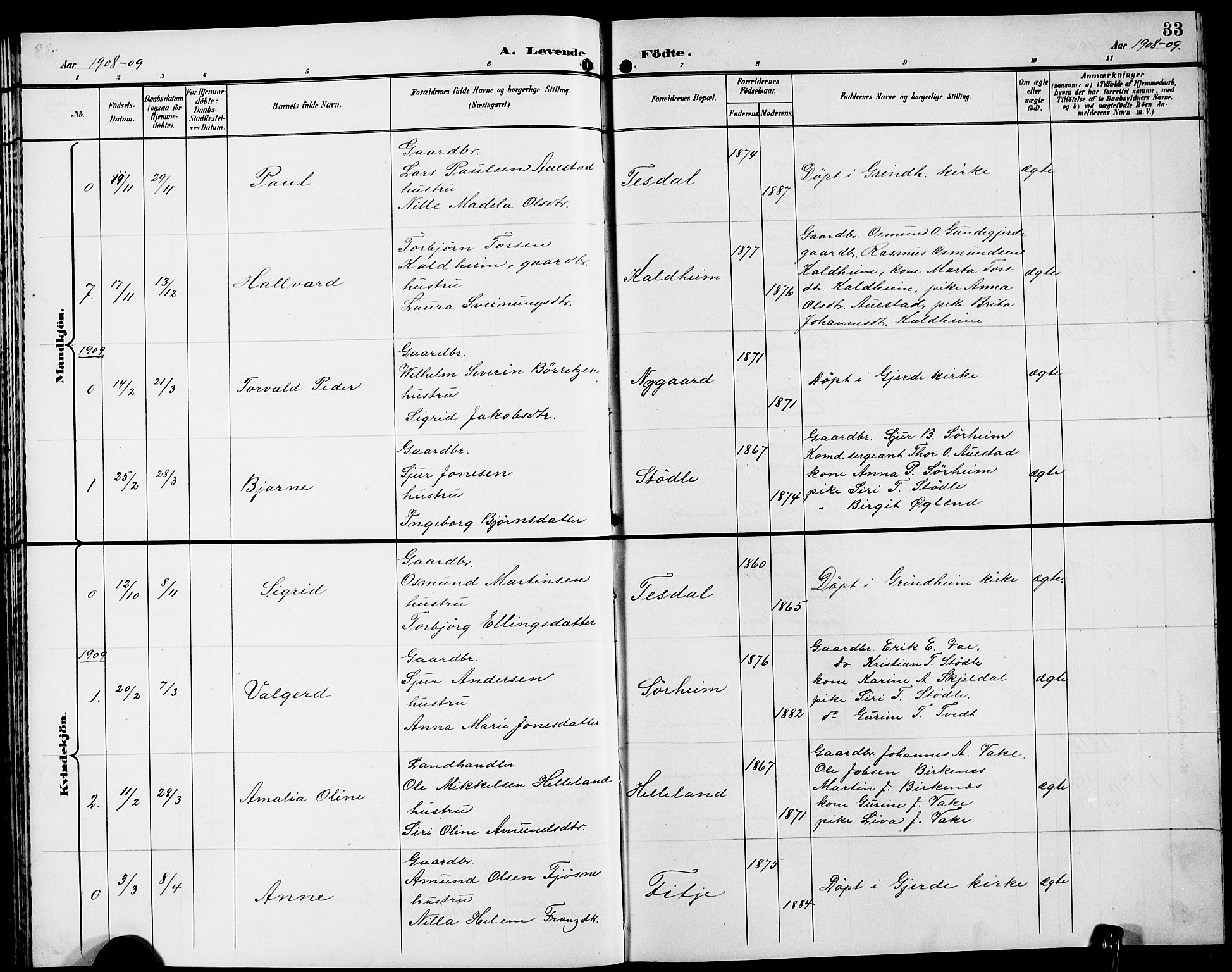 Etne sokneprestembete, SAB/A-75001/H/Hab: Parish register (copy) no. A 6, 1897-1924, p. 33