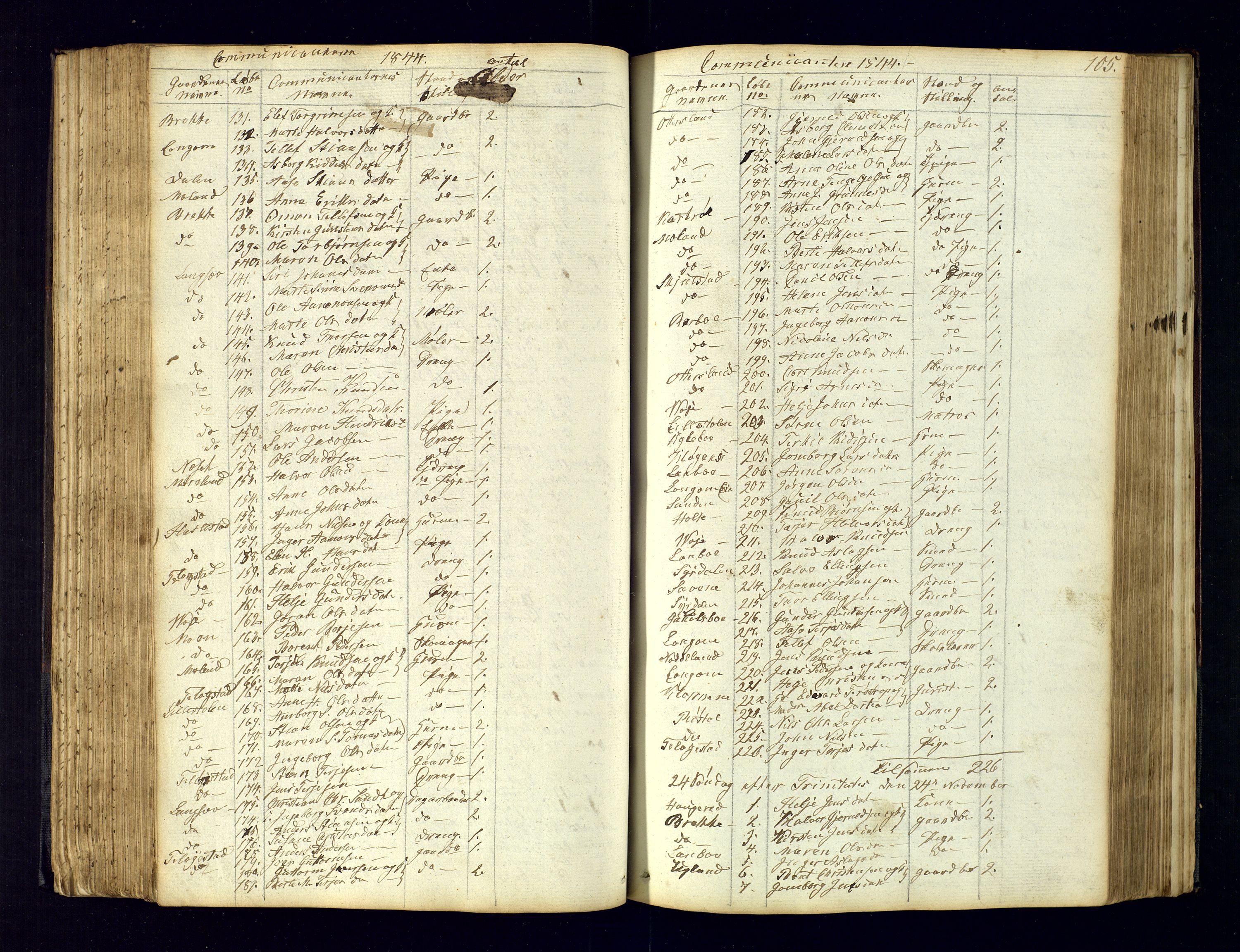 Austre Moland sokneprestkontor, SAK/1111-0001/F/Fc/Fca/L0001: Communicants register no. C-1, 1830-1851, p. 105