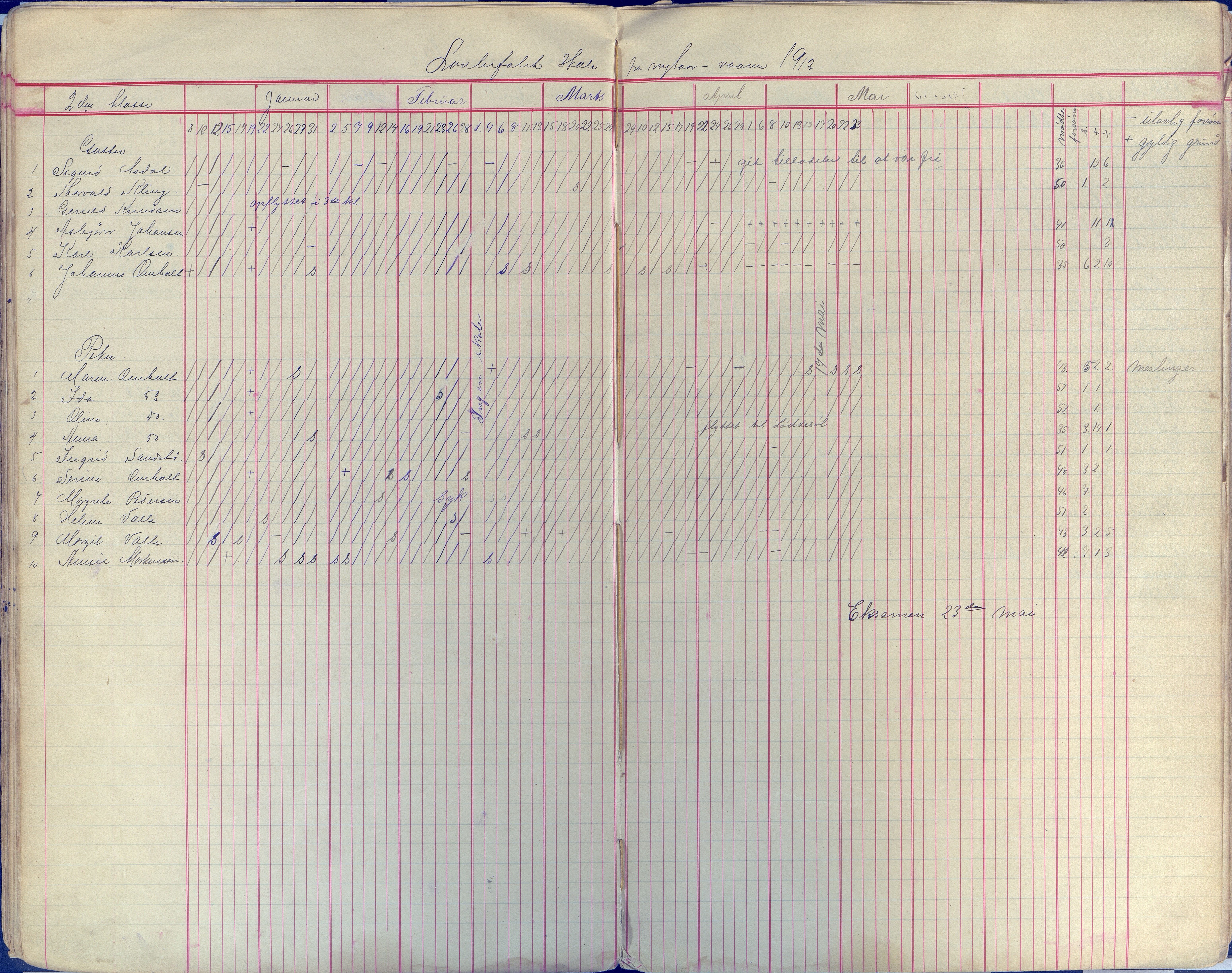 Øyestad kommune frem til 1979, AAKS/KA0920-PK/06/06E/L0009: Dagbok, 1900-1923