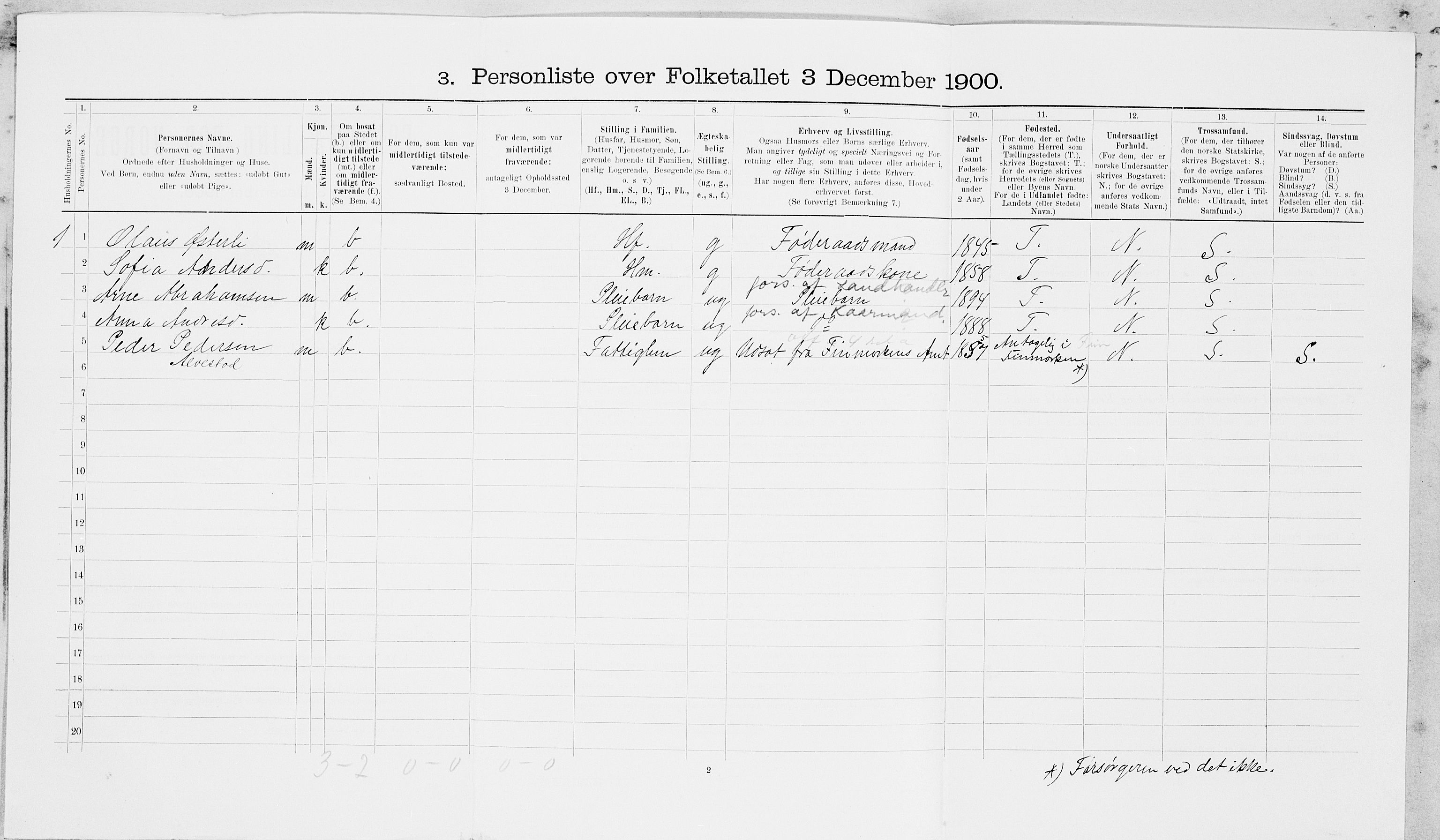 SAT, 1900 census for Frosta, 1900, p. 796