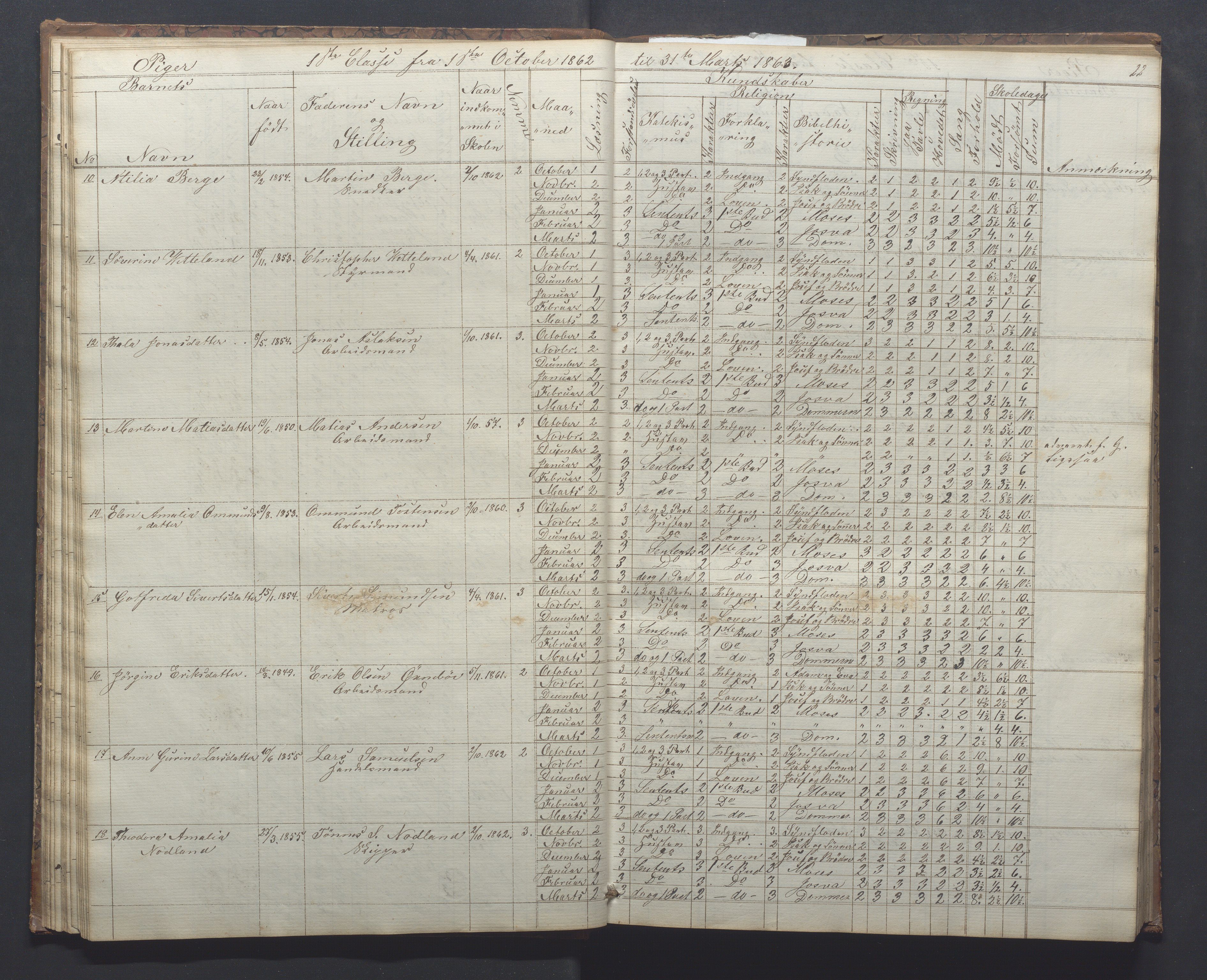 Egersund kommune (Ladested) - Egersund almueskole/folkeskole, IKAR/K-100521/H/L0010: Skoleprotokoll - Almueskolen, 1. klasse, 1862-1867, p. 22