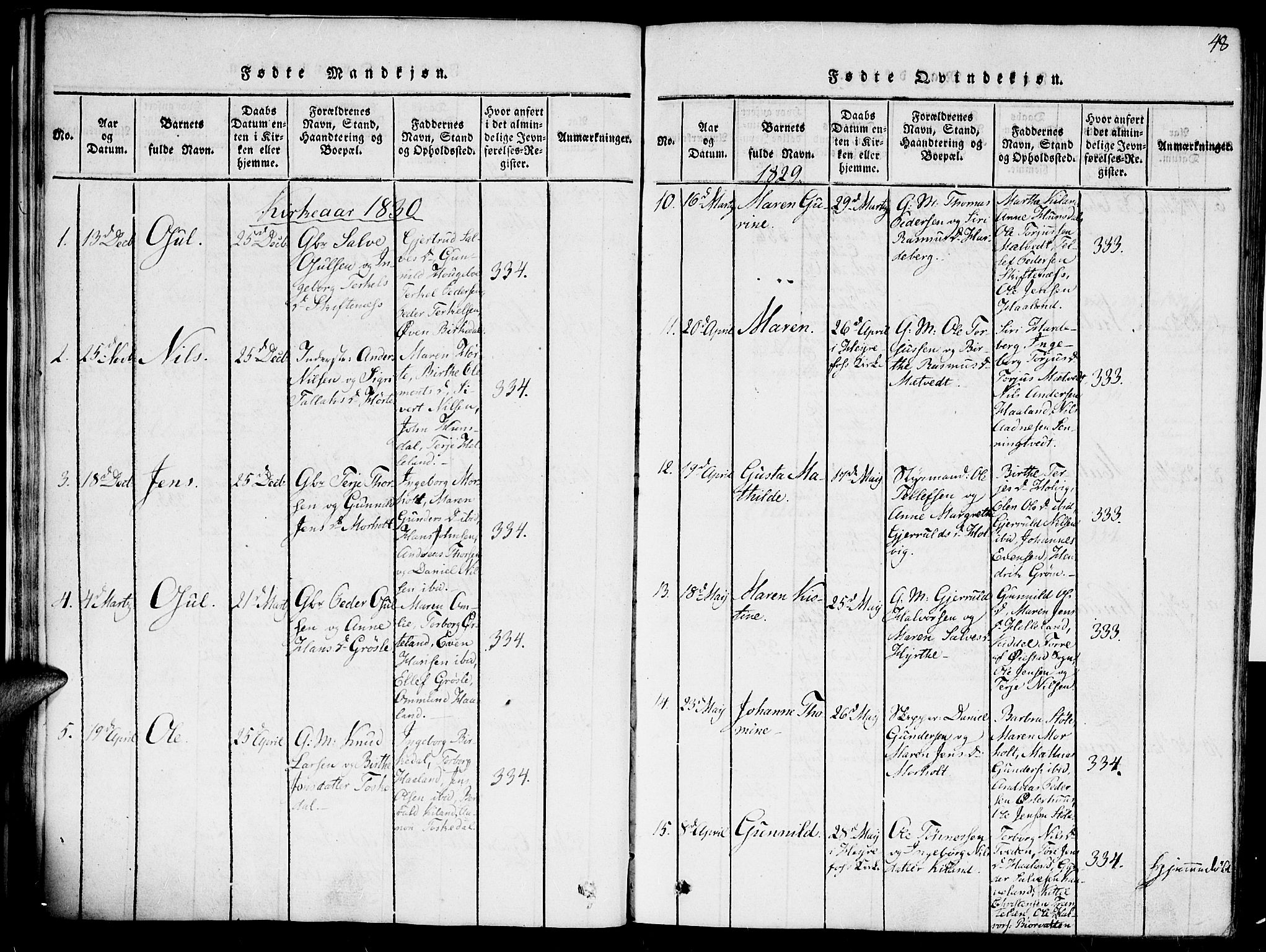 Hommedal sokneprestkontor, SAK/1111-0023/F/Fa/Fab/L0003: Parish register (official) no. A 3, 1815-1848, p. 48