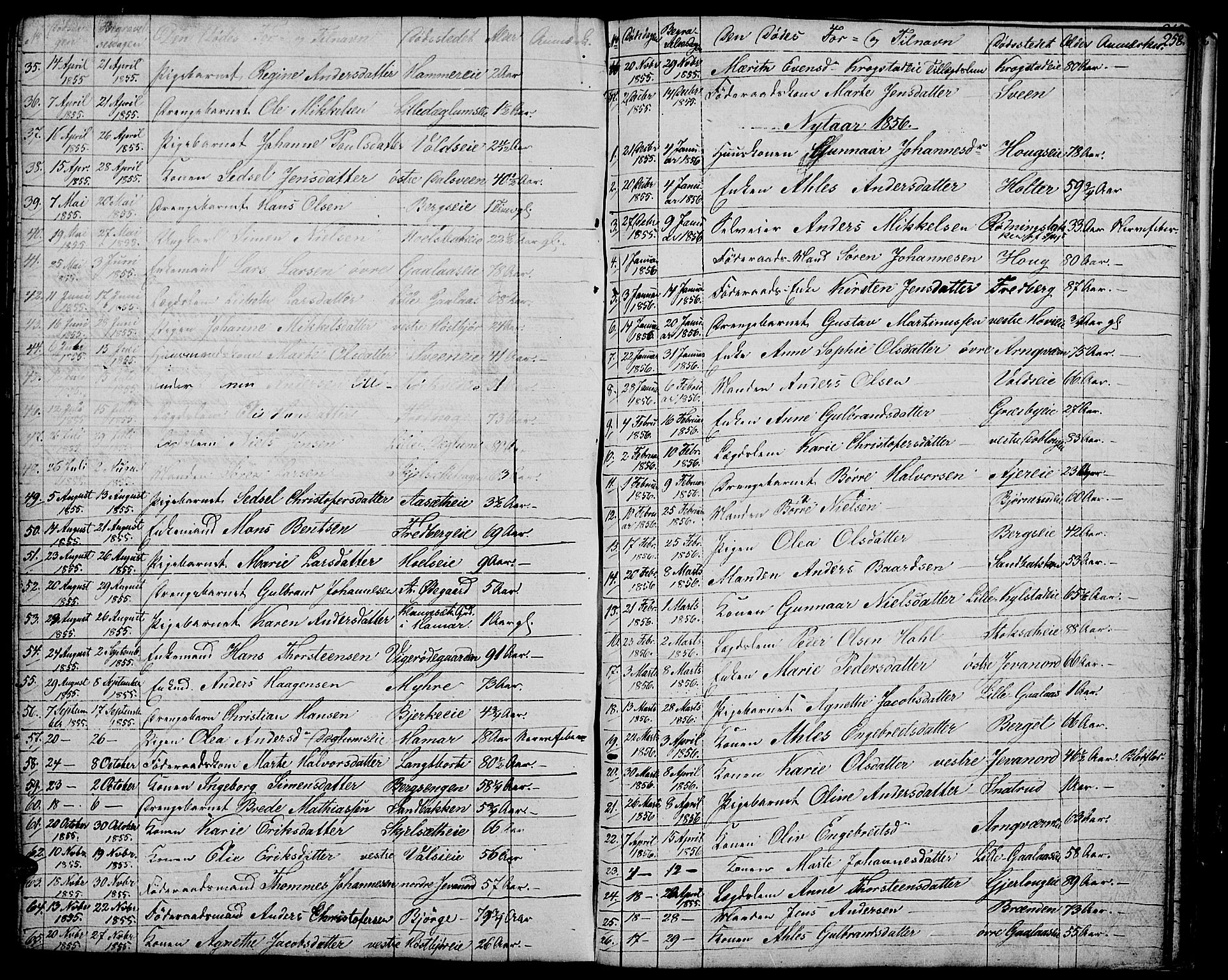 Vang prestekontor, Hedmark, SAH/PREST-008/H/Ha/Hab/L0009: Parish register (copy) no. 9, 1836-1870, p. 258b