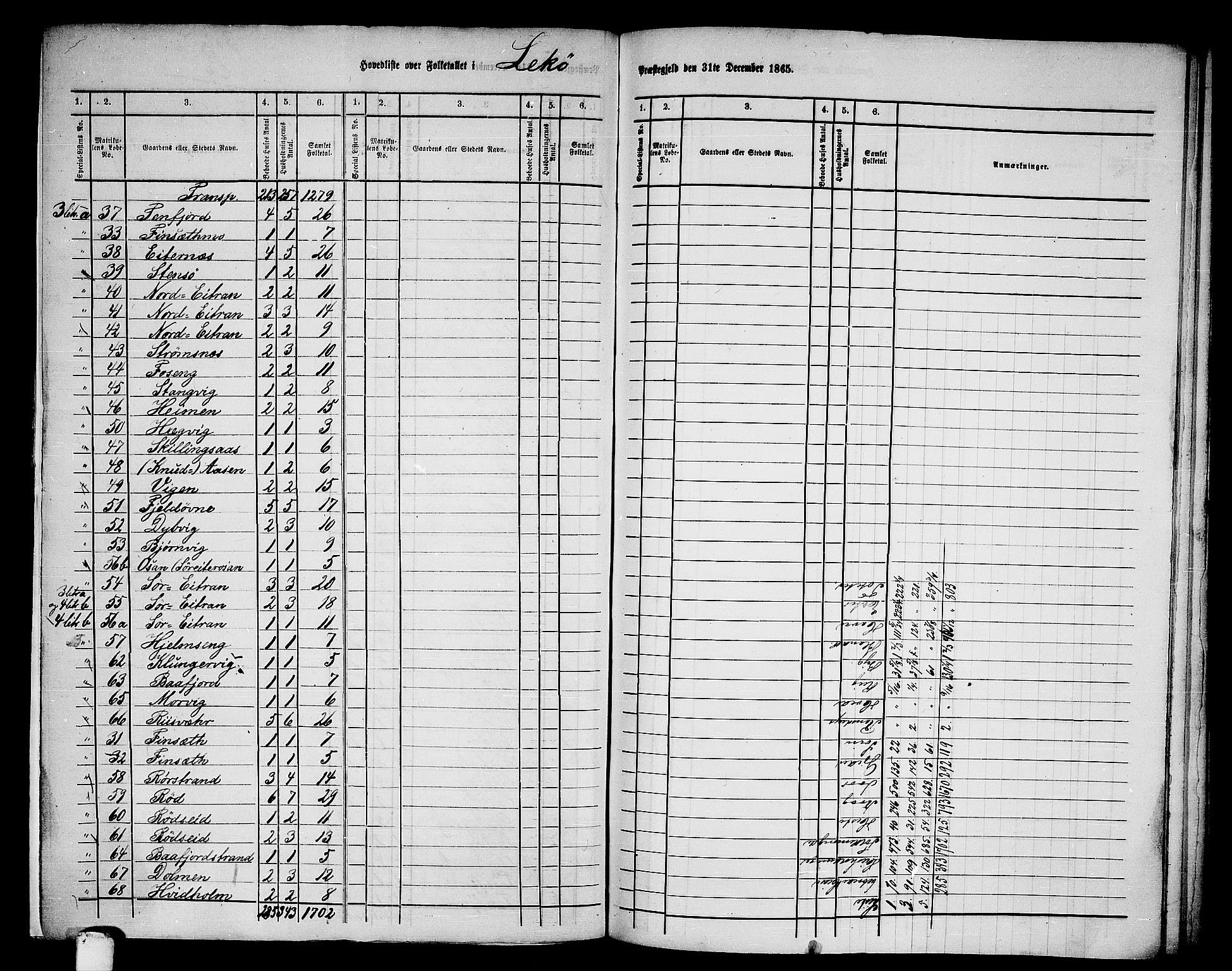 RA, 1865 census for Leka, 1865, p. 3