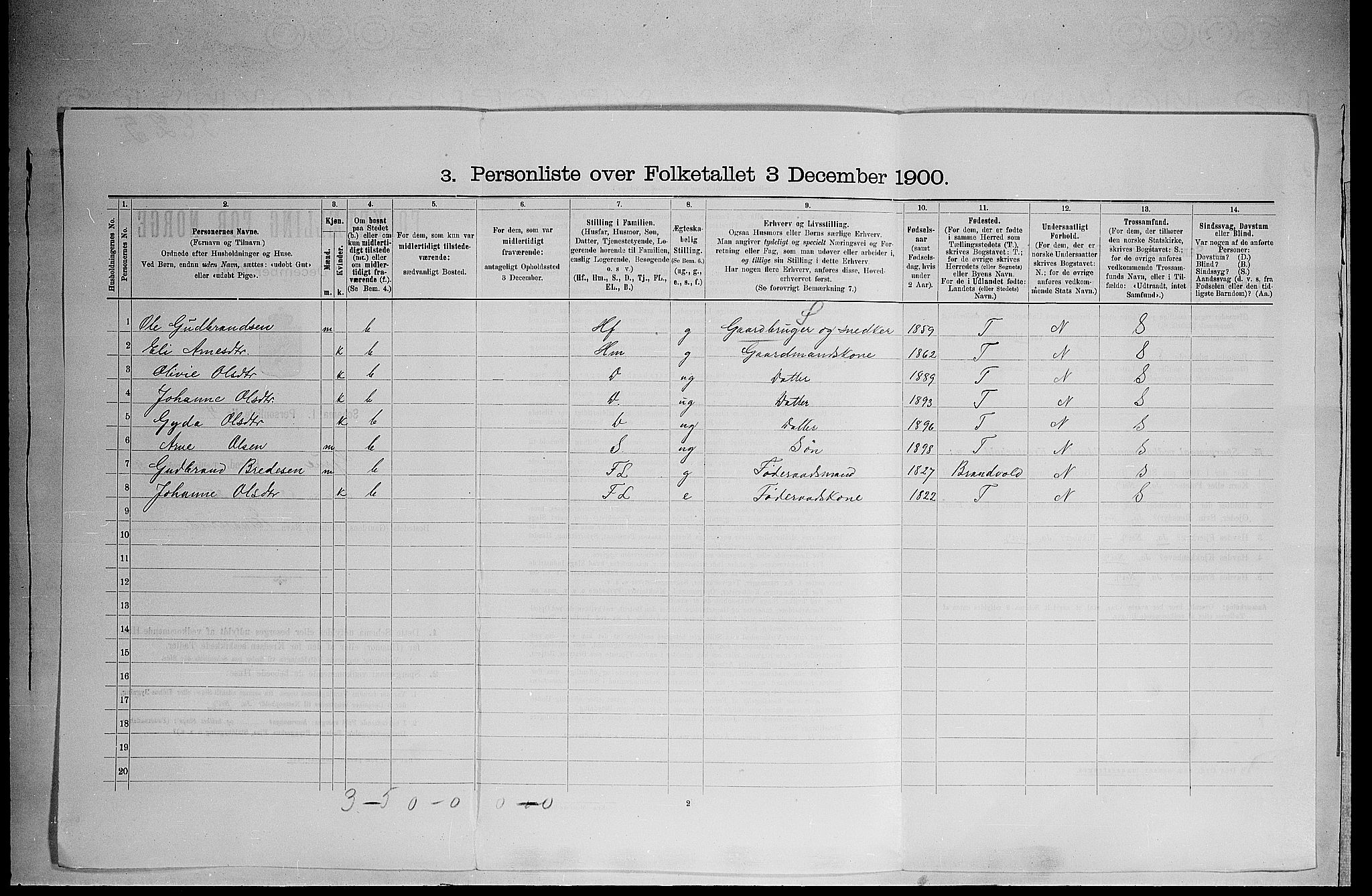 SAH, 1900 census for Grue, 1900, p. 1466