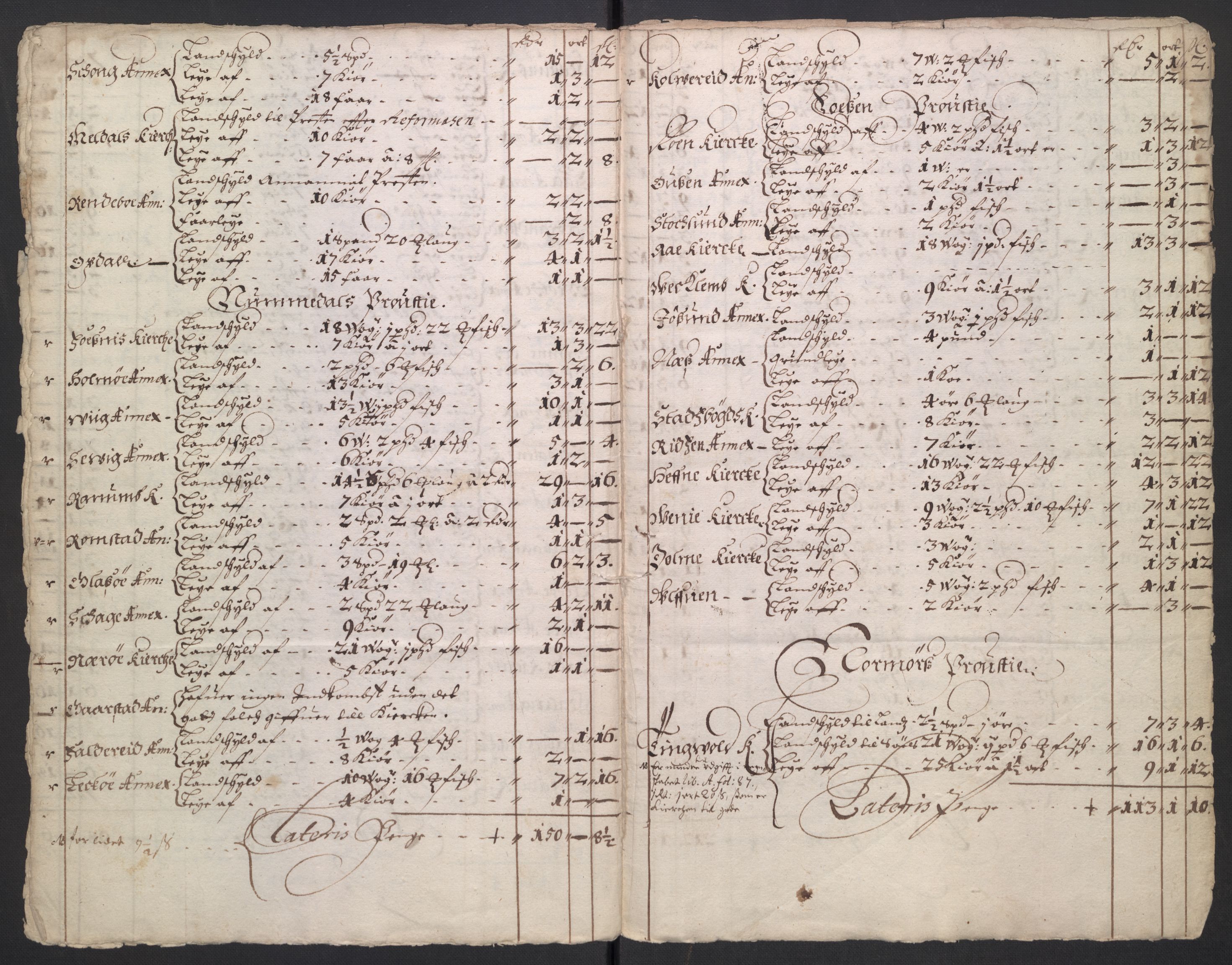 Rentekammeret inntil 1814, Reviderte regnskaper, Kirkeregnskap, AV/RA-EA-4067/Rf/L0121: Kirkeregnskap, 1656-1679, p. 283