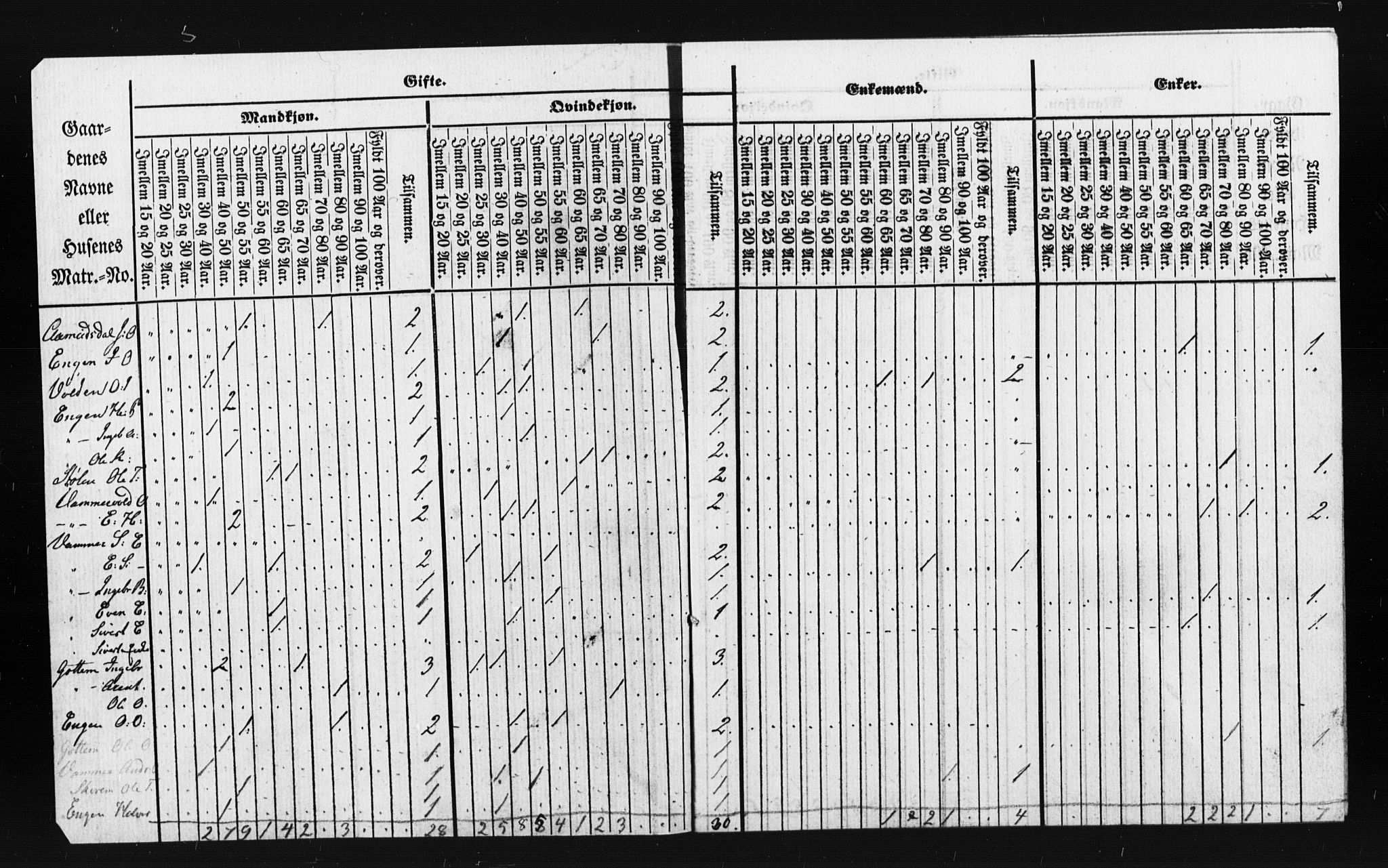 , Census 1855 for Oppdal, 1855, p. 9