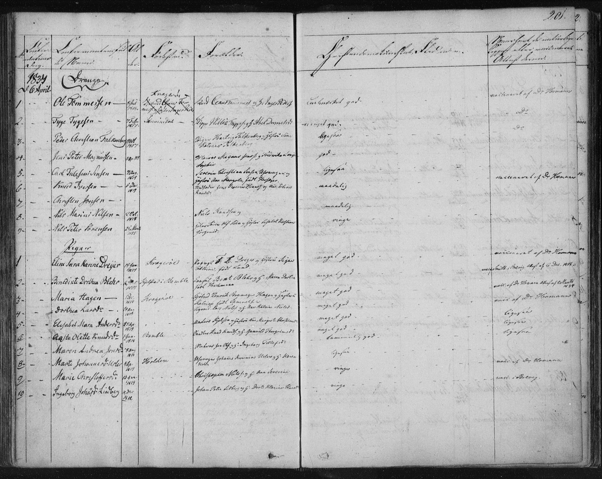 Kragerø kirkebøker, SAKO/A-278/F/Fa/L0005: Parish register (official) no. 5, 1832-1847, p. 201