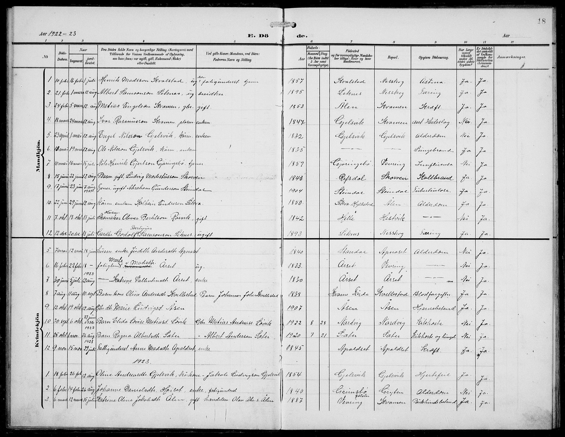 Førde sokneprestembete, SAB/A-79901/H/Hab/Habe/L0003: Parish register (copy) no. E 3, 1908-1940, p. 18