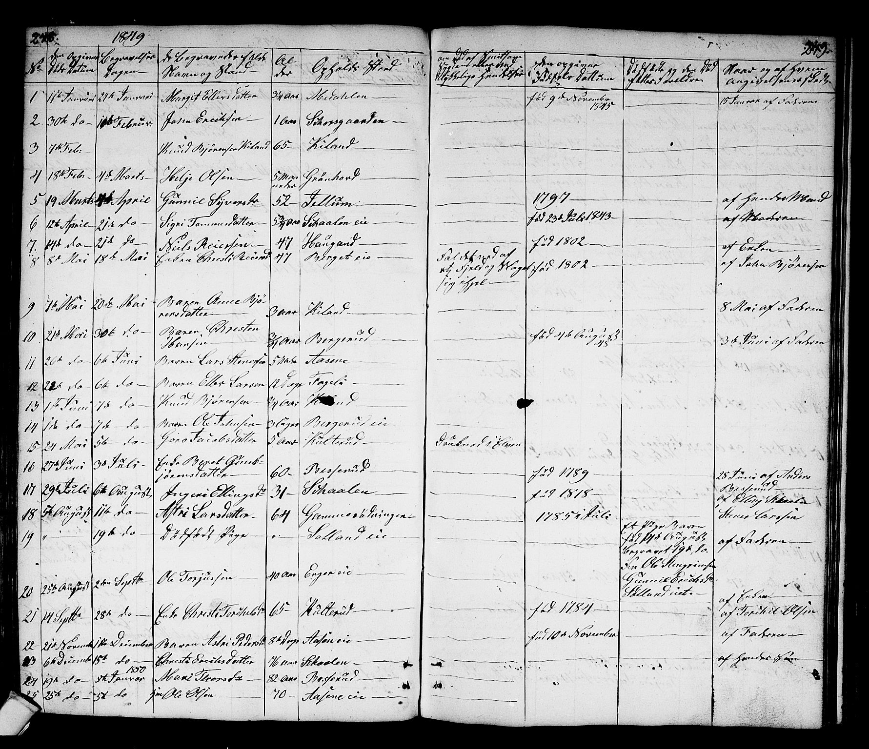 Sigdal kirkebøker, AV/SAKO-A-245/G/Gb/L0001: Parish register (copy) no. II 1, 1841-1874, p. 248-249