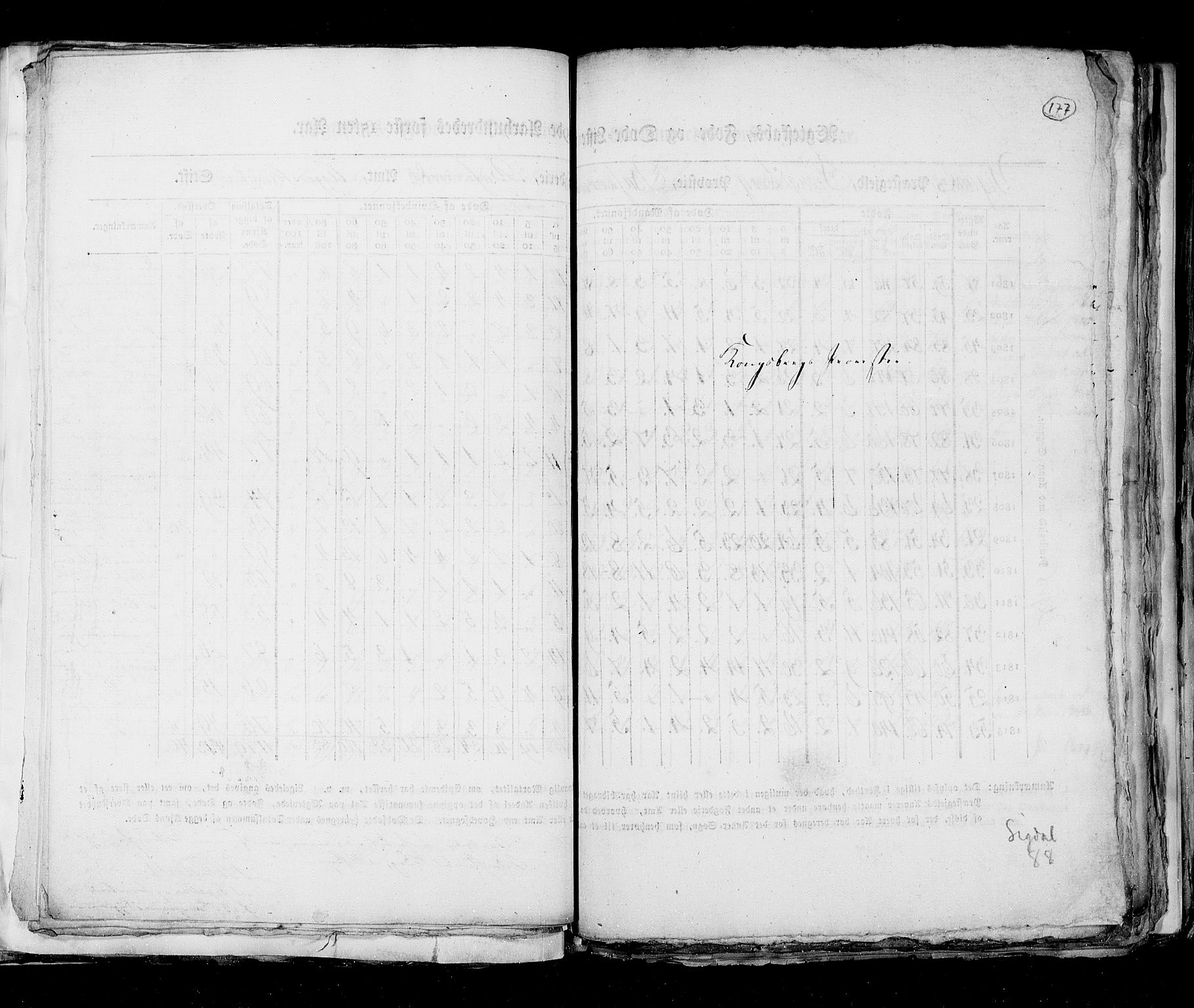 RA, Census 1815, vol. 6: Akershus stift and Kristiansand stift, 1815, p. 177