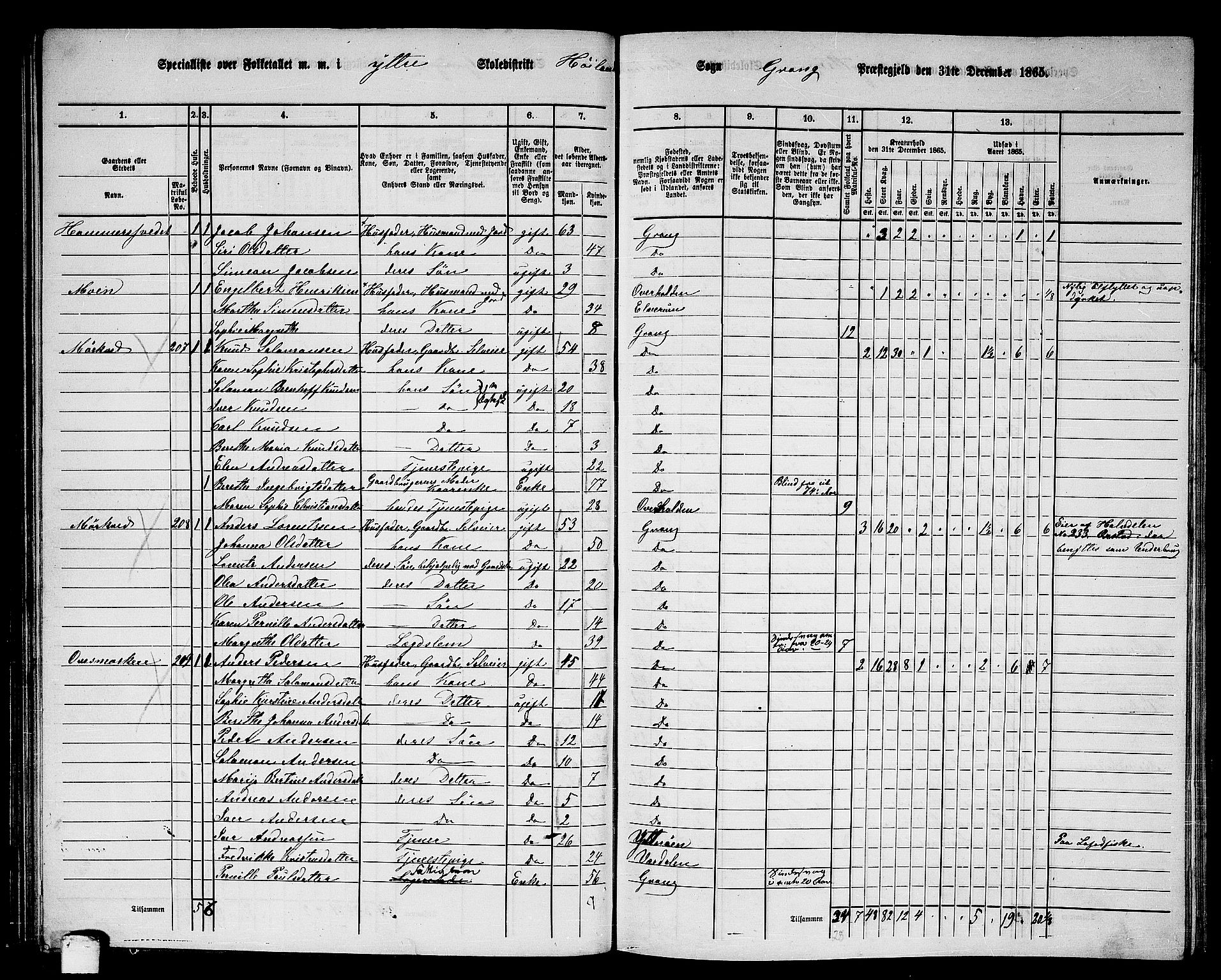 RA, 1865 census for Grong, 1865, p. 59