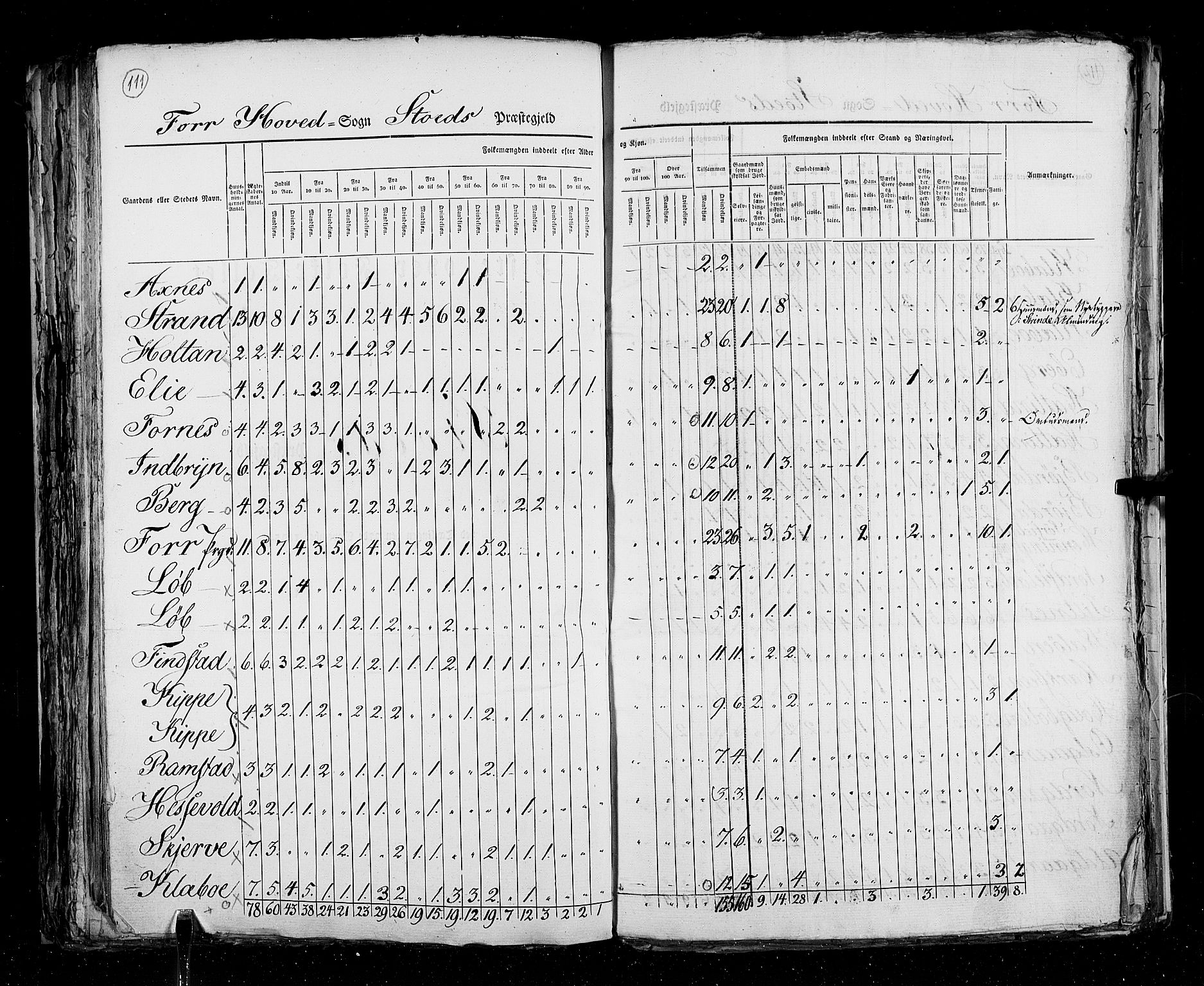 RA, Census 1825, vol. 17: Nordre Trondhjem amt, 1825, p. 111