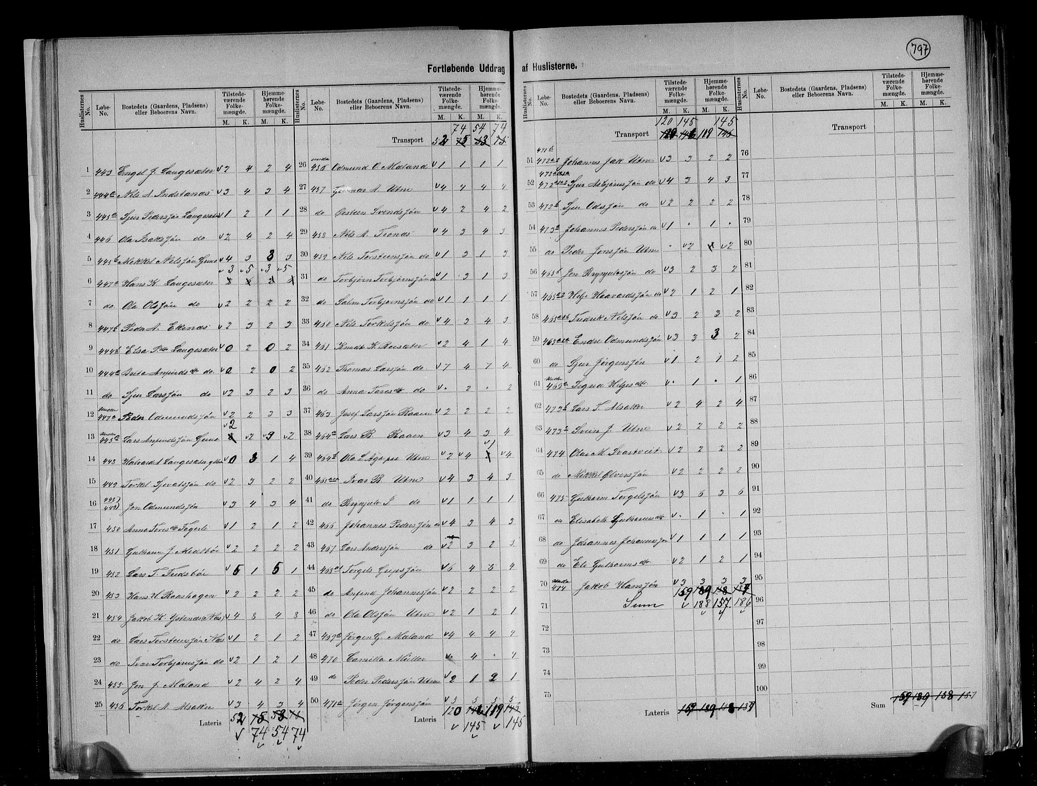 RA, 1891 census for 1230 Ullensvang, 1891, p. 34