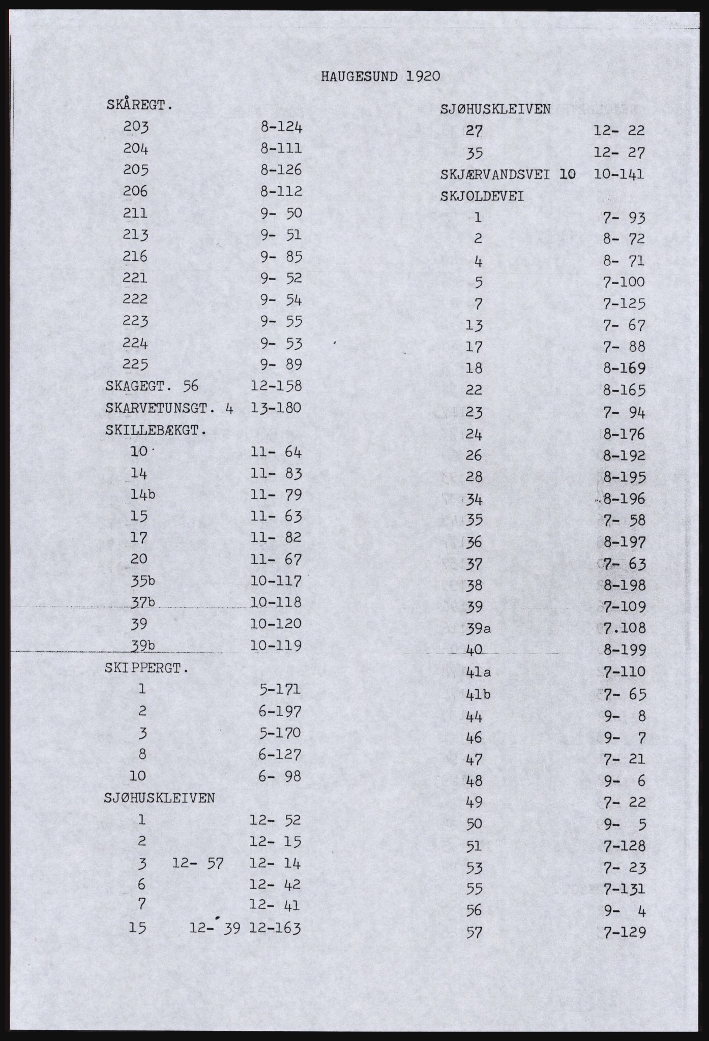 SAST, Copy of 1920 census for Haugesund, 1920, p. 21