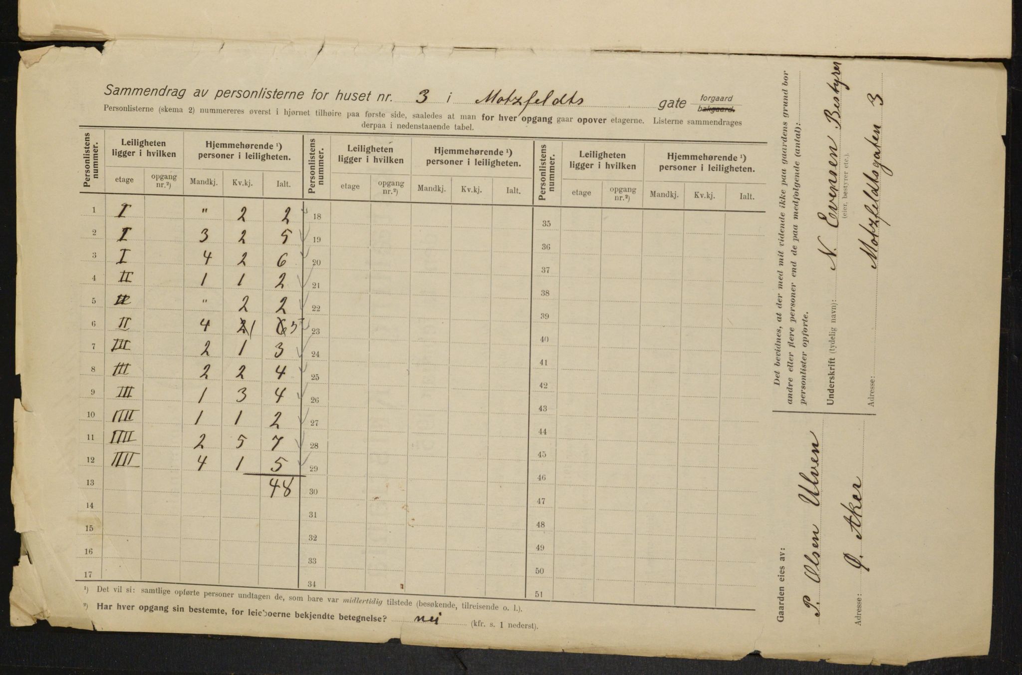 OBA, Municipal Census 1915 for Kristiania, 1915, p. 65328