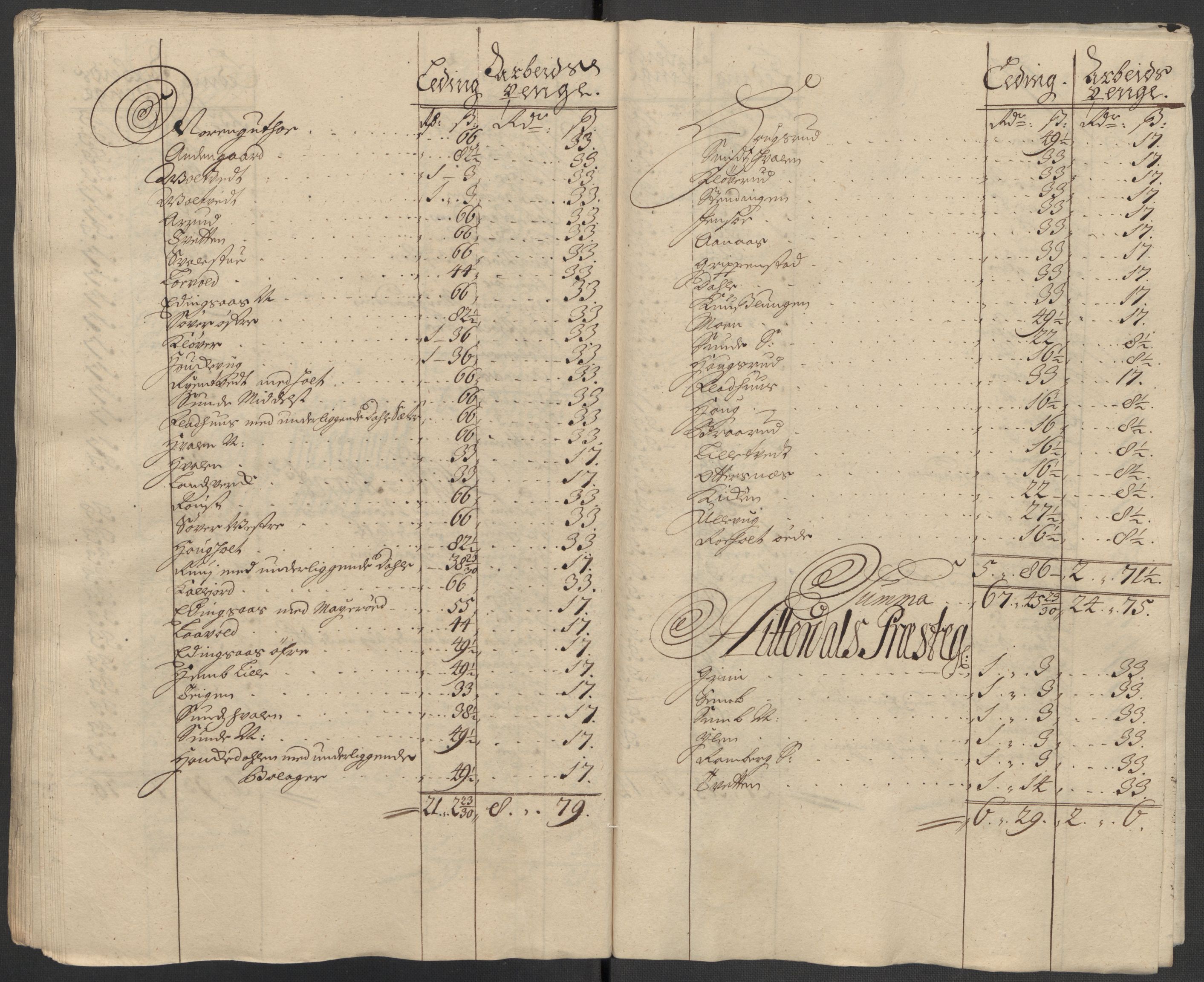 Rentekammeret inntil 1814, Reviderte regnskaper, Fogderegnskap, AV/RA-EA-4092/R36/L2127: Fogderegnskap Øvre og Nedre Telemark og Bamble, 1715, p. 201