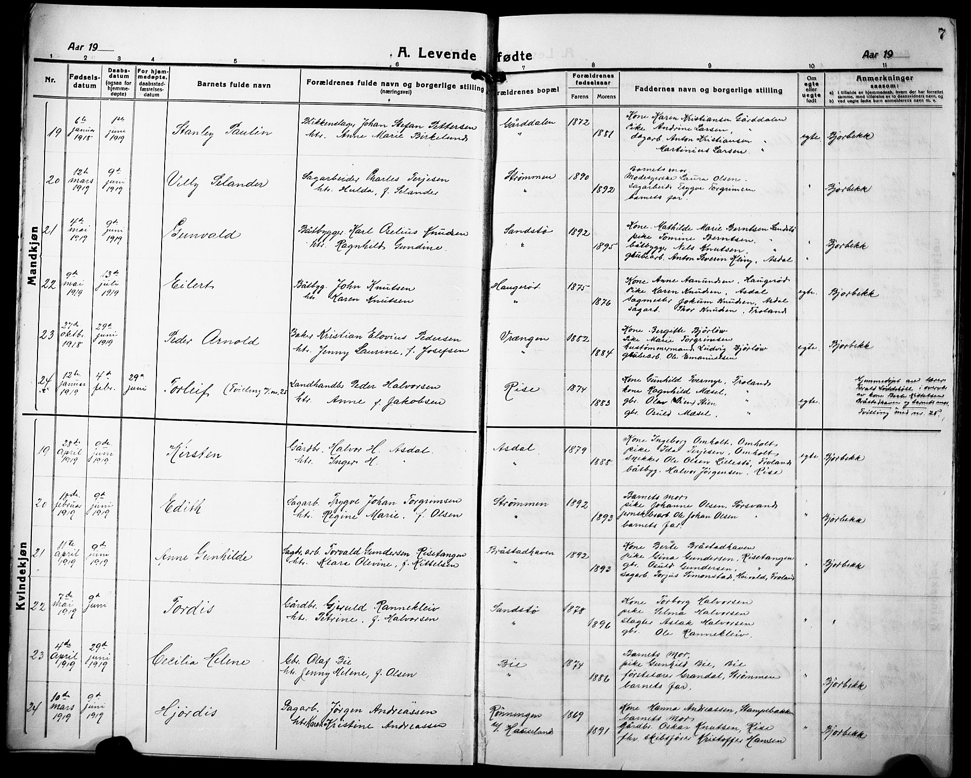 Øyestad sokneprestkontor, AV/SAK-1111-0049/F/Fb/L0012: Parish register (copy) no. B 12, 1919-1932, p. 7
