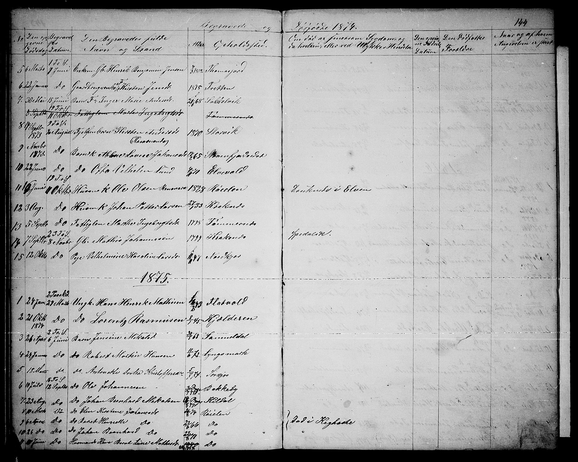 Skjervøy sokneprestkontor, SATØ/S-1300/H/Ha/Hab/L0019klokker: Parish register (copy) no. 19, 1863-1877, p. 144