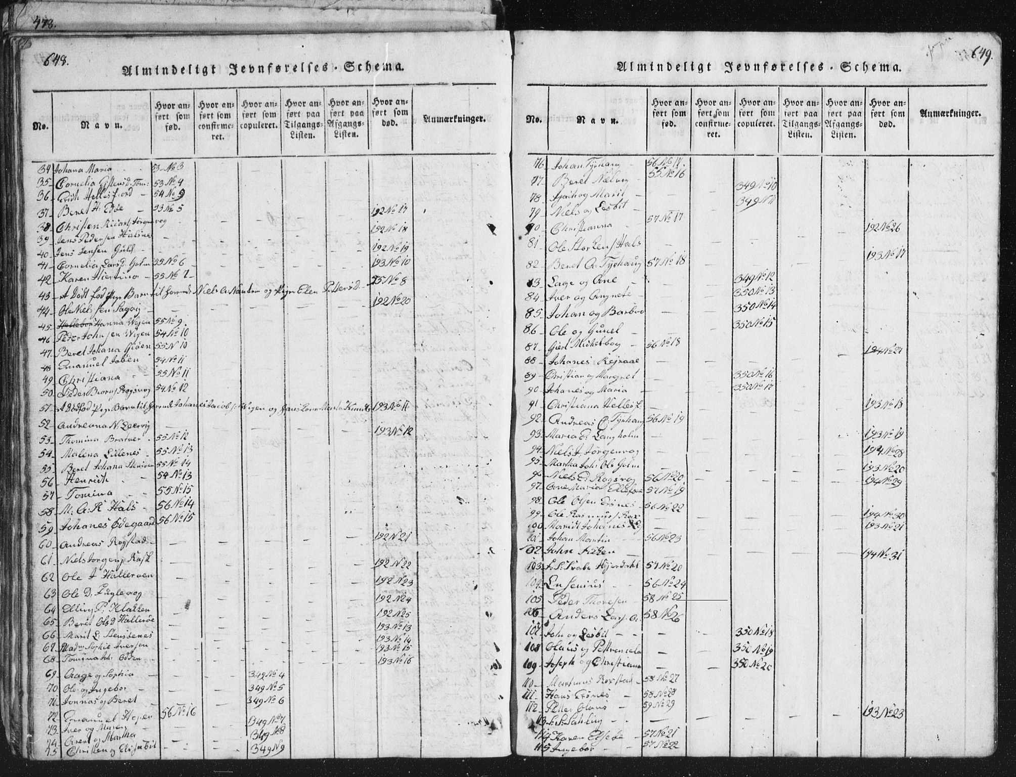 Ministerialprotokoller, klokkerbøker og fødselsregistre - Møre og Romsdal, AV/SAT-A-1454/581/L0942: Parish register (copy) no. 581C00, 1820-1836, p. 648-649