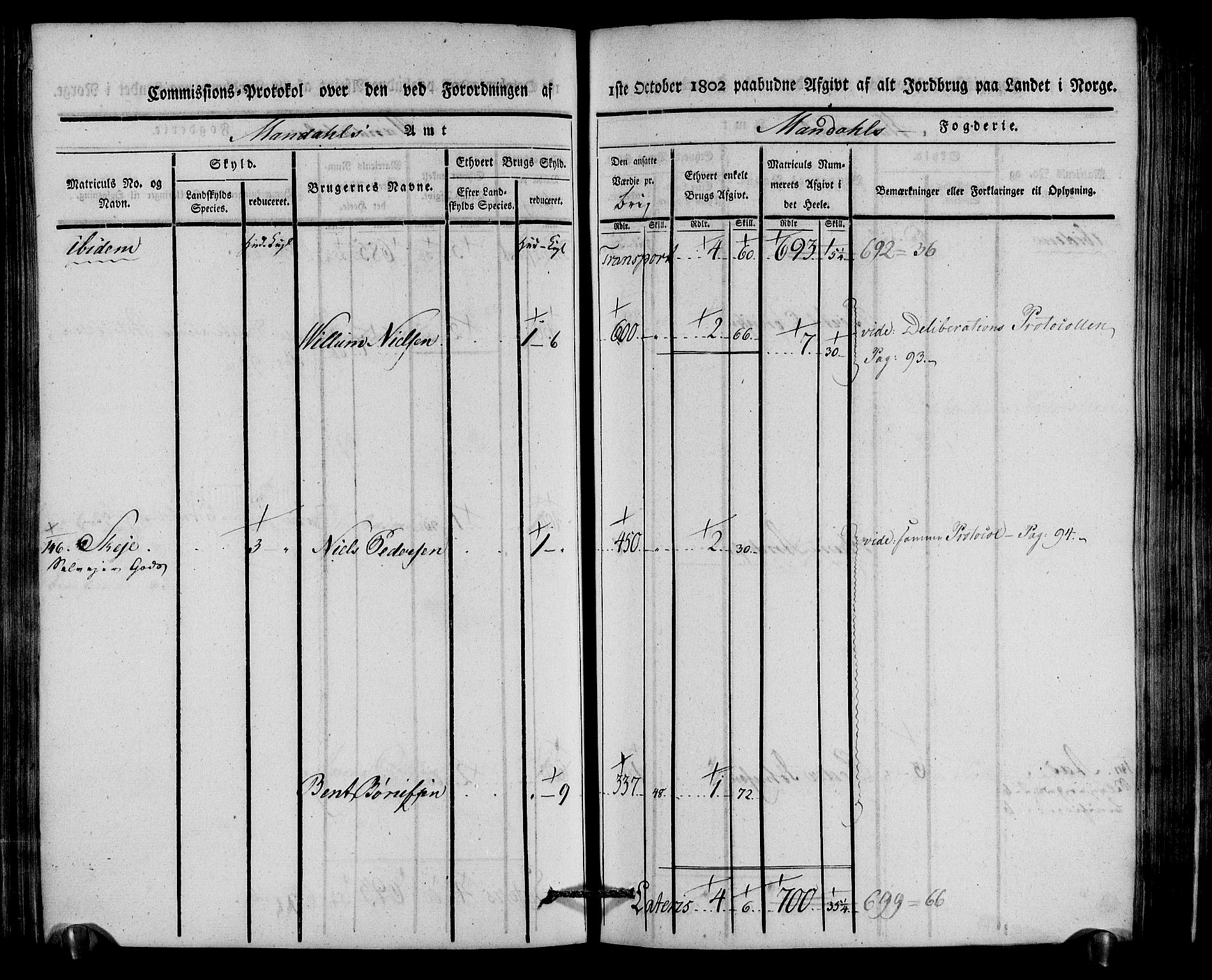 Rentekammeret inntil 1814, Realistisk ordnet avdeling, AV/RA-EA-4070/N/Ne/Nea/L0087: Mandal fogderi. Kommisjonsprotokoll "Nr. 1", for Holum, Halse, Harkmark, Øyslebø, Laudal og Finsland sogn, 1803, p. 142