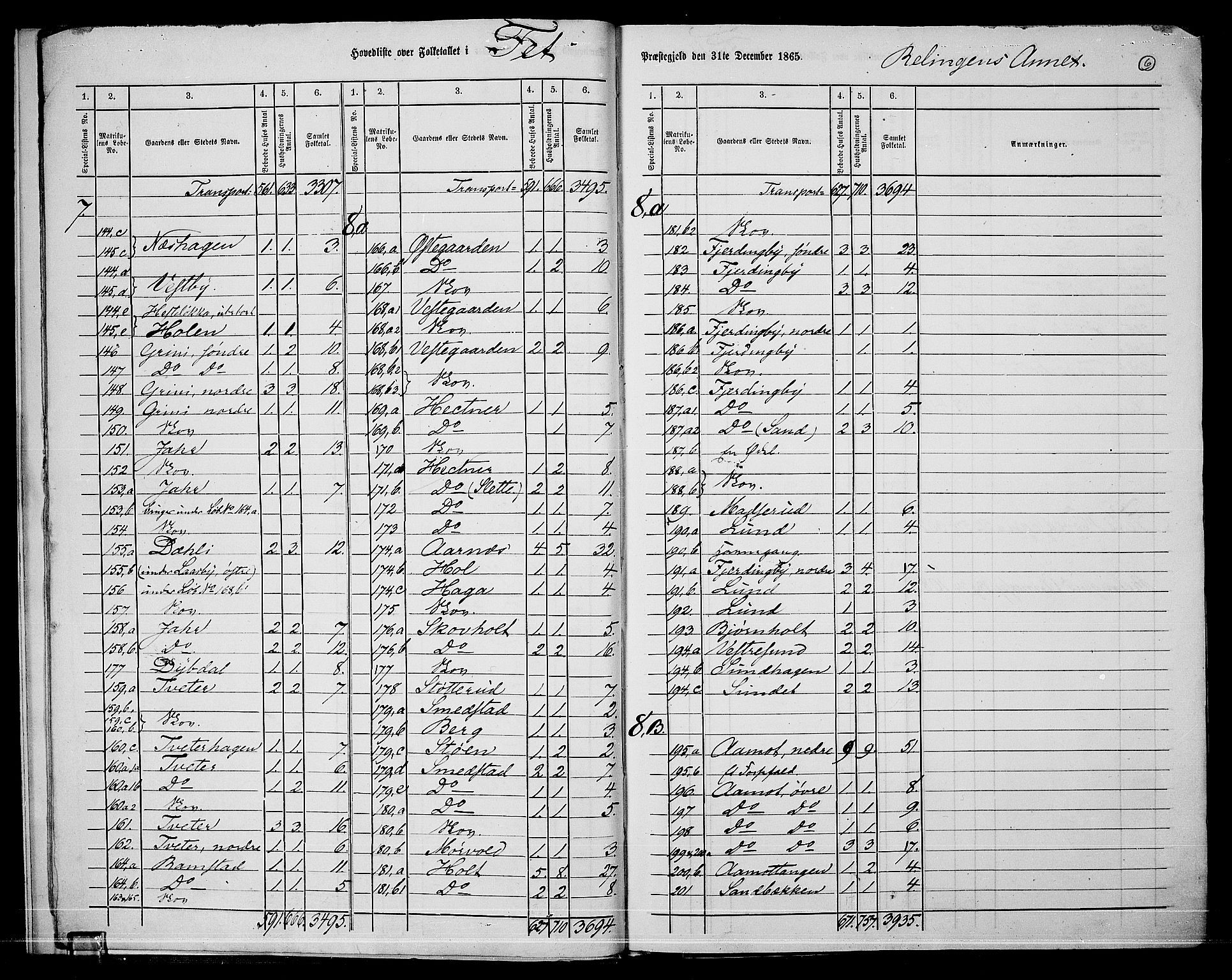 RA, 1865 census for Fet, 1865, p. 9