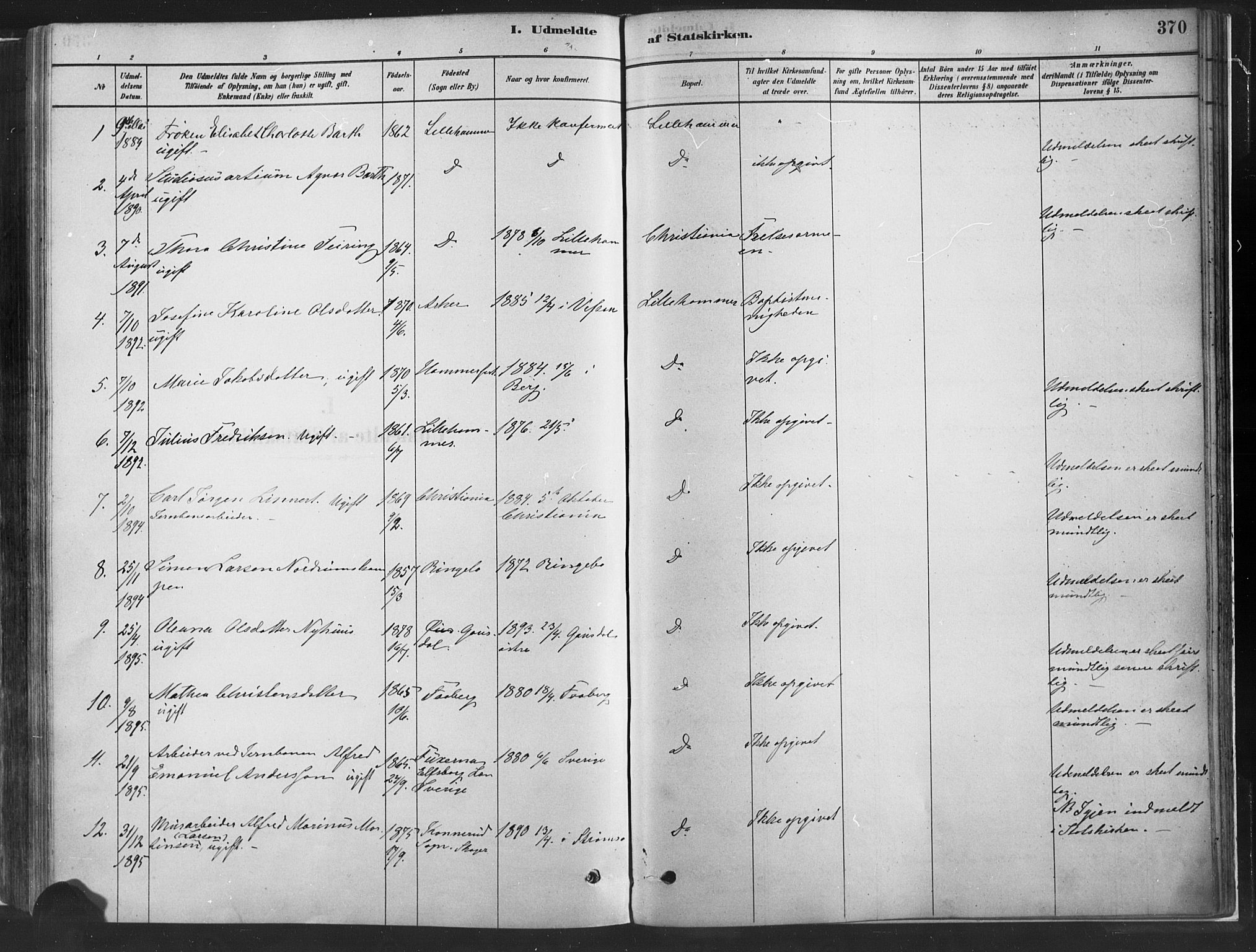 Fåberg prestekontor, SAH/PREST-086/H/Ha/Haa/L0010: Parish register (official) no. 10, 1879-1900, p. 370