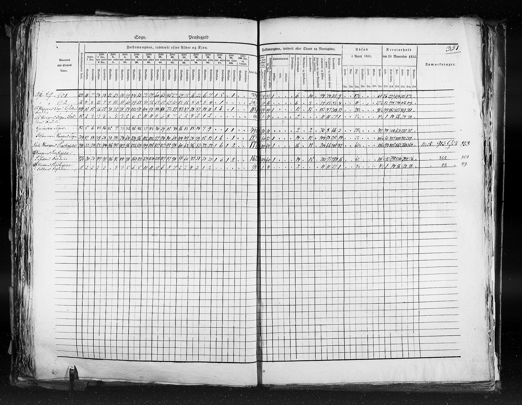 RA, Census 1835, vol. 9: Nordre Trondhjem amt, Nordland amt og Finnmarken amt, 1835, p. 351