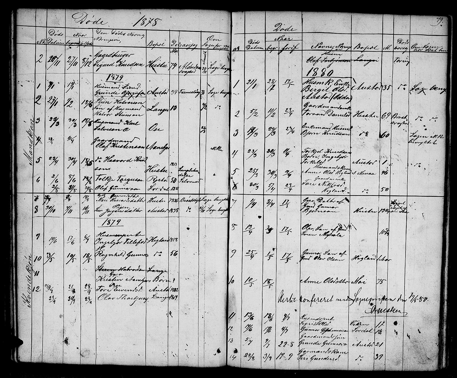 Bygland sokneprestkontor, SAK/1111-0006/F/Fb/Fba/L0001: Parish register (copy) no. B 1, 1848-1886, p. 79