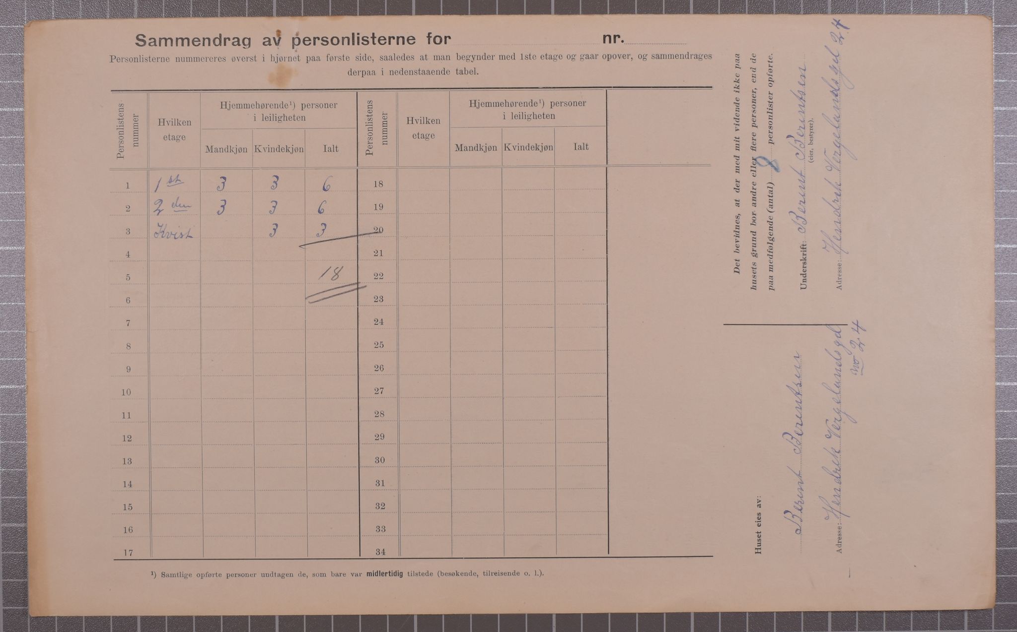 SAB, Municipal Census 1912 for Bergen, 1912, p. 2879