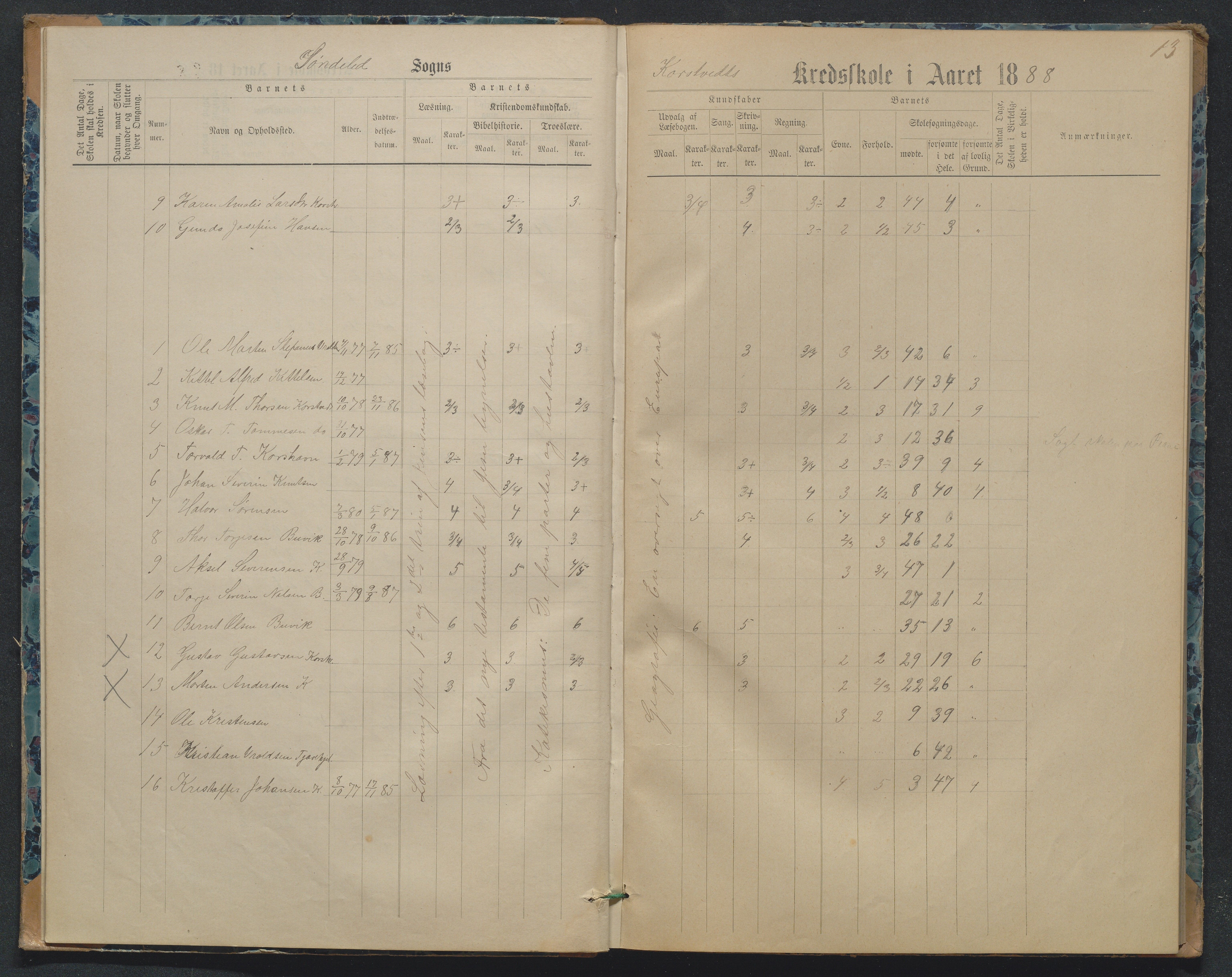 Søndeled kommune, AAKS/KA0913-PK/1/05/05j/L0001: Karakterprotokoll, 1883-1891, p. 13