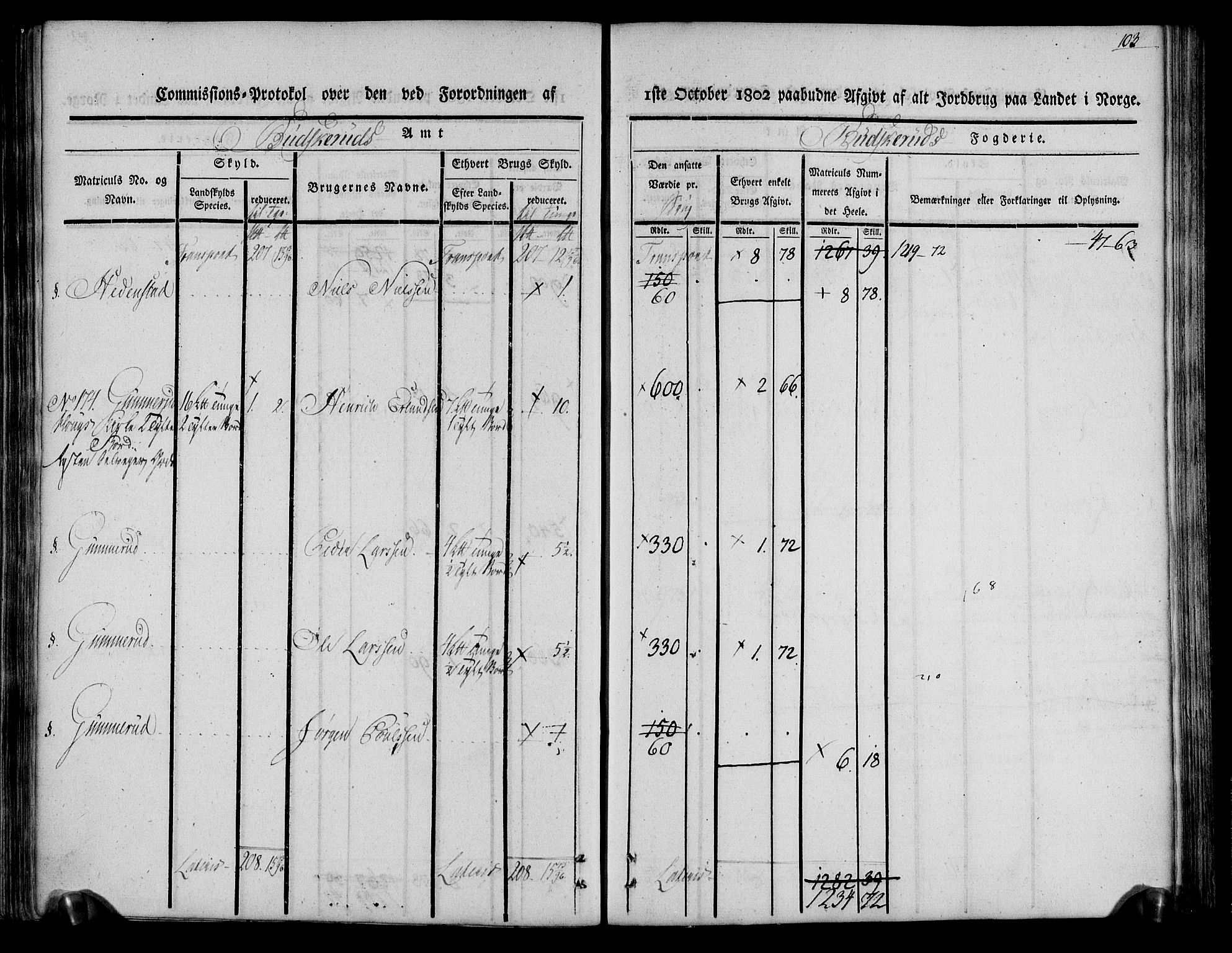 Rentekammeret inntil 1814, Realistisk ordnet avdeling, RA/EA-4070/N/Ne/Nea/L0061: Buskerud fogderi. Kommisjonsprotokoll for Eiker prestegjeld, 1803, p. 104