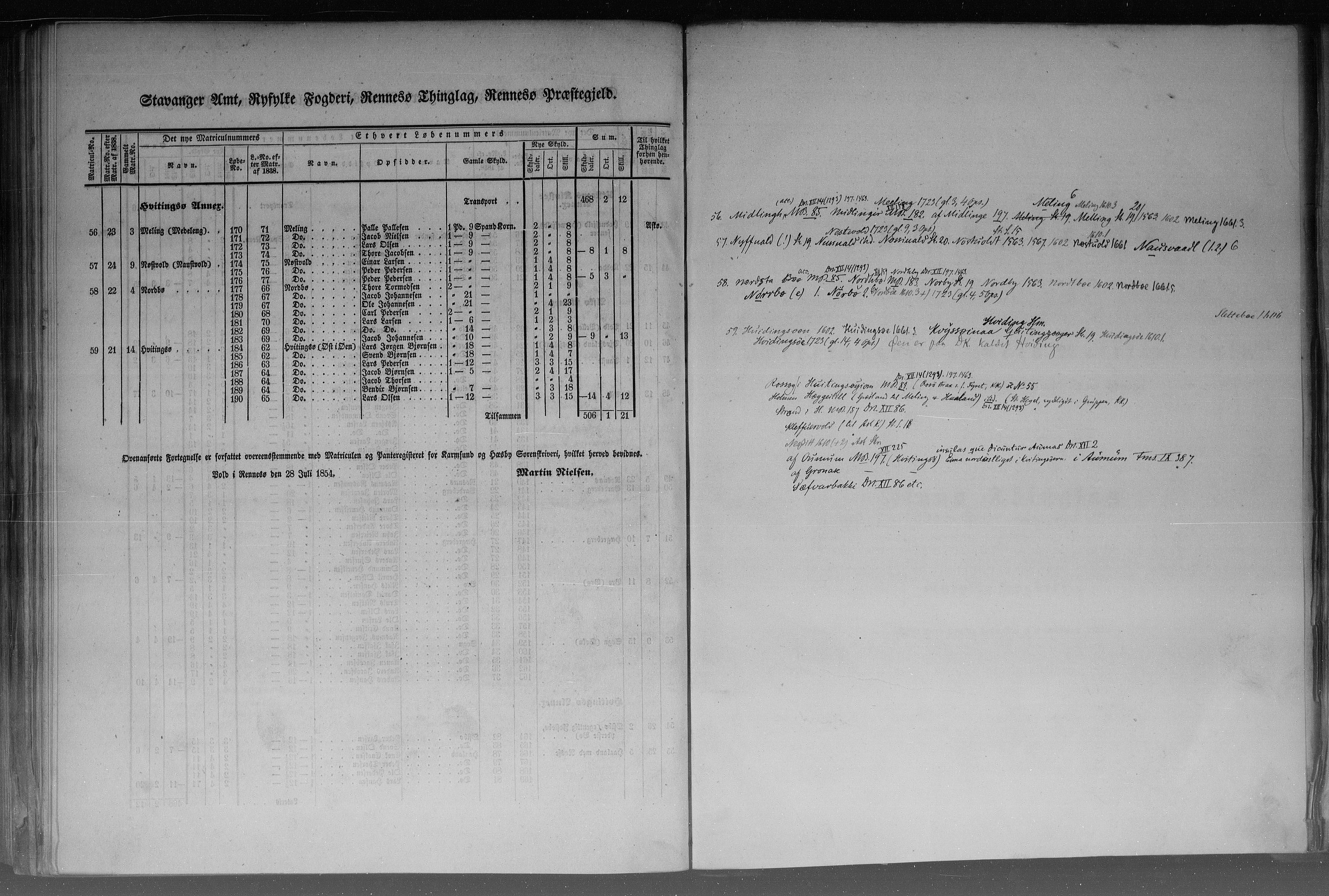 Rygh, AV/RA-PA-0034/F/Fb/L0010: Matrikkelen for 1838 - Stavanger amt (Rogaland fylke), 1838