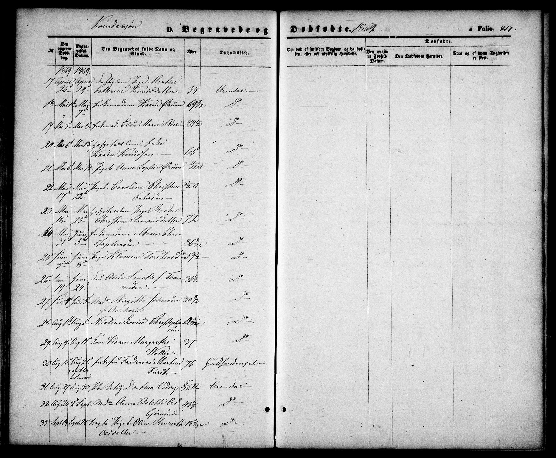 Arendal sokneprestkontor, Trefoldighet, SAK/1111-0040/F/Fa/L0007: Parish register (official) no. A 7, 1868-1878, p. 417