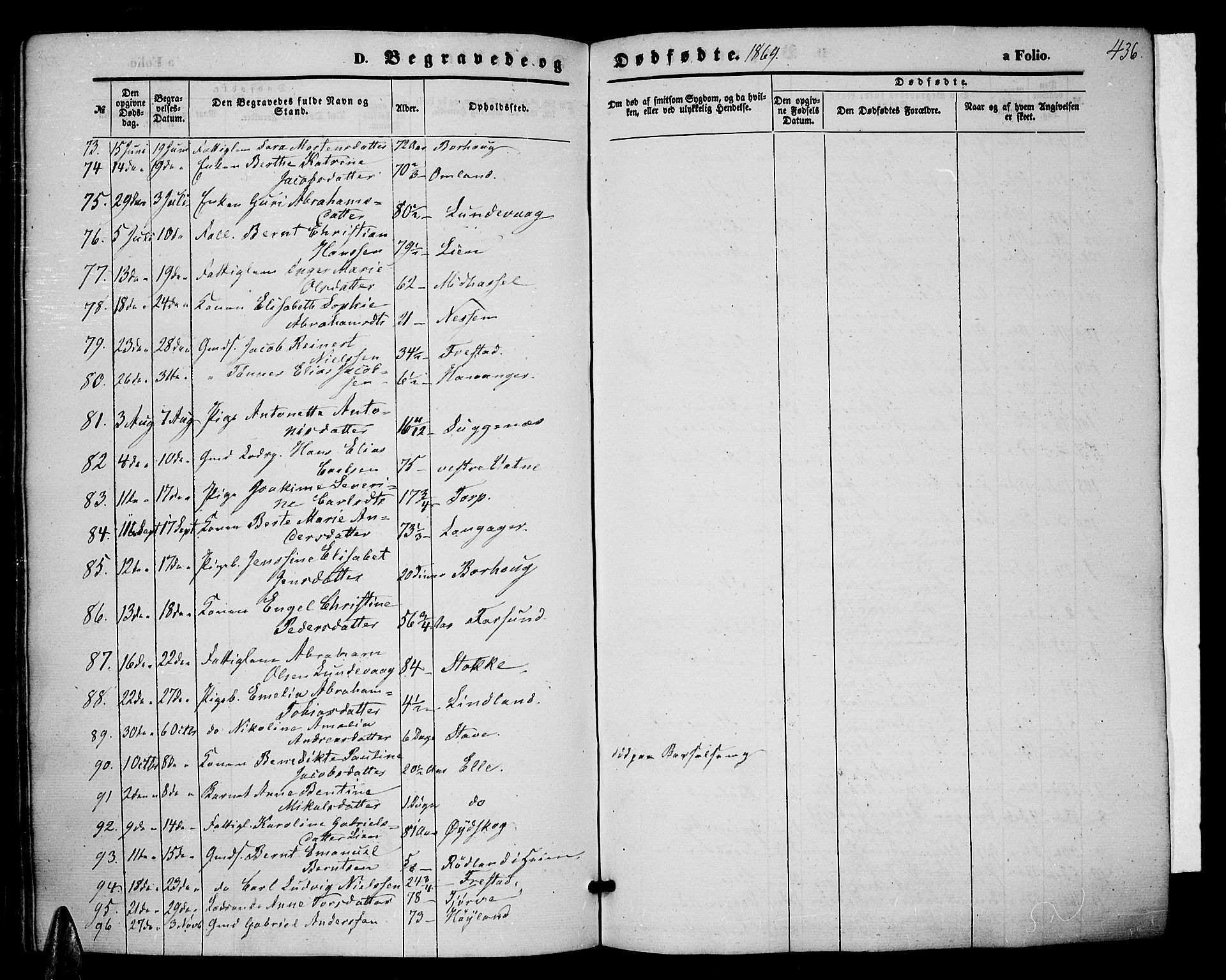 Lista sokneprestkontor, AV/SAK-1111-0027/F/Fb/L0003: Parish register (copy) no. B 3, 1862-1877, p. 436