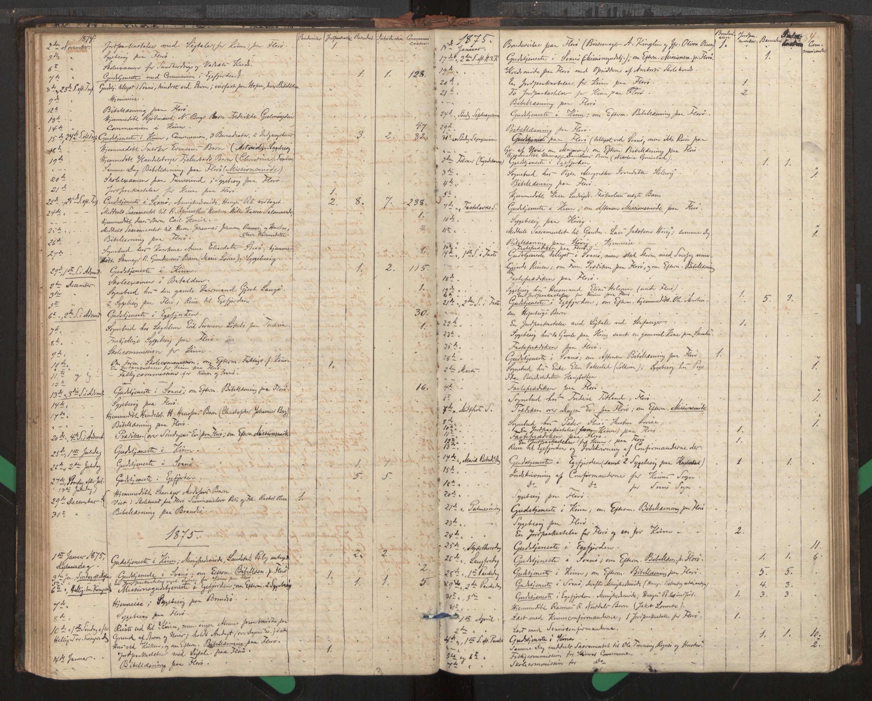 Kinn sokneprestembete, SAB/A-80801/H/Haa/Haag/L0002: Diary records no. G 2, 1859-1890, p. 64